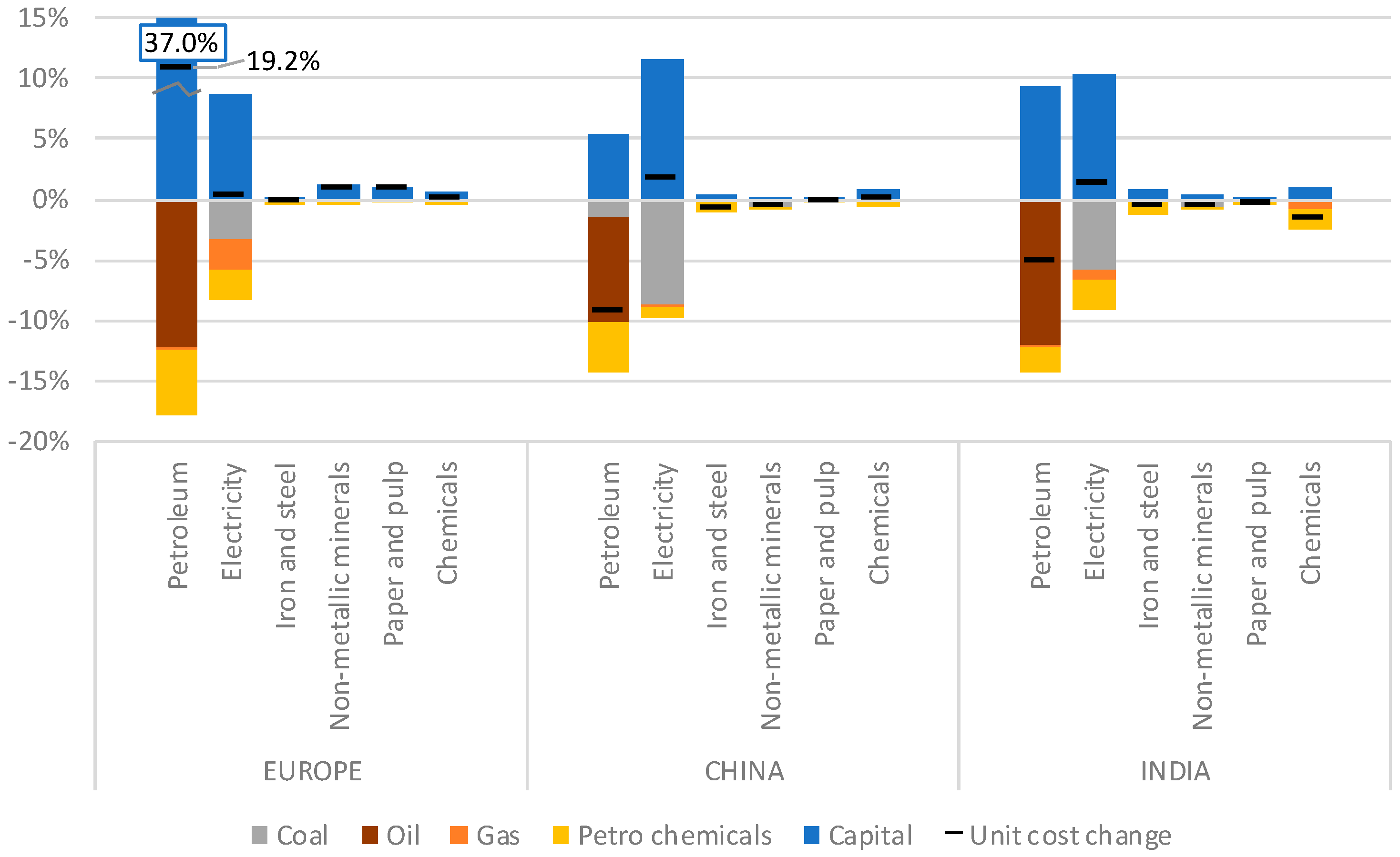 Energies 10 00360 g005 550