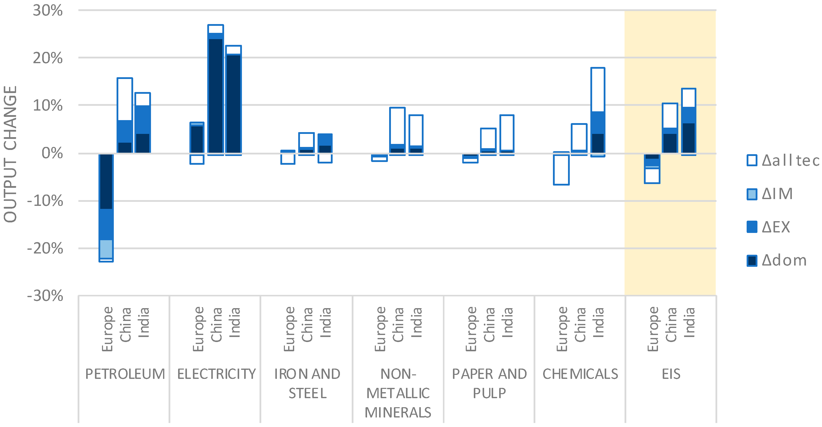 Energies 10 00360 g006 550