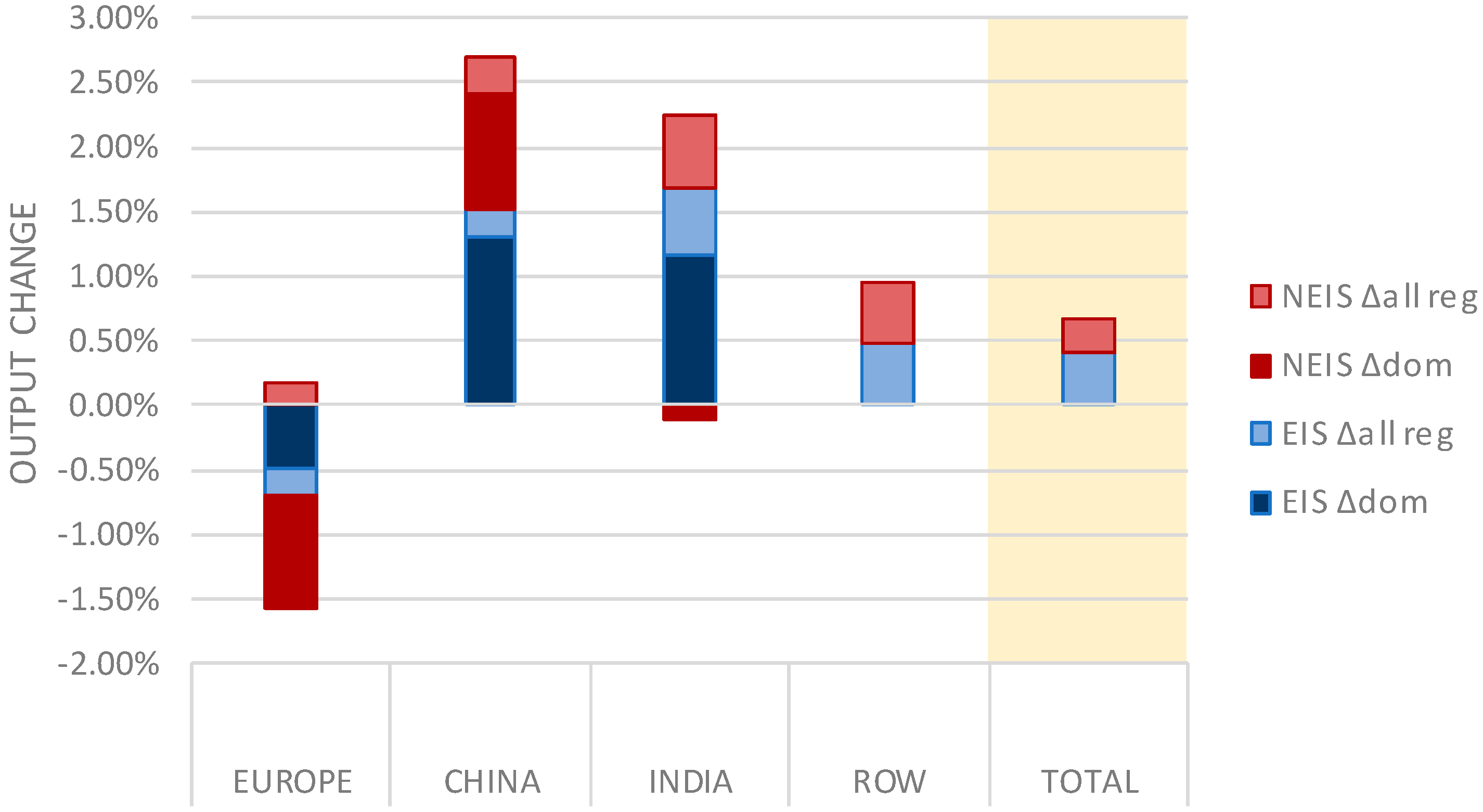 Energies 10 00360 g007 550