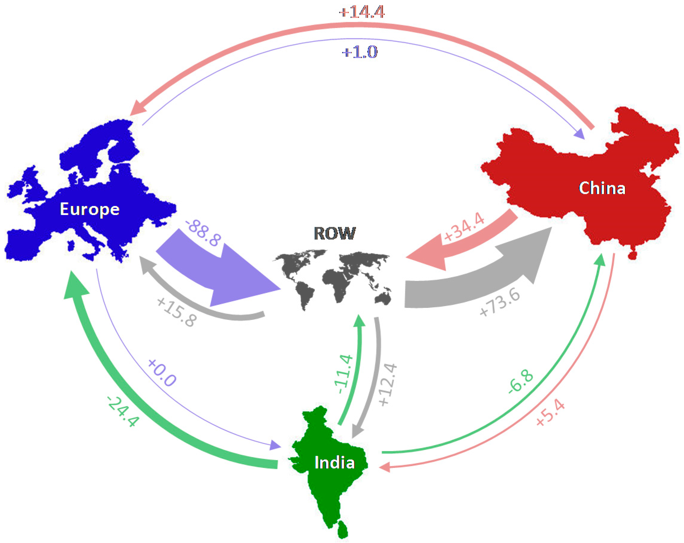 Energies 10 00360 g008 550