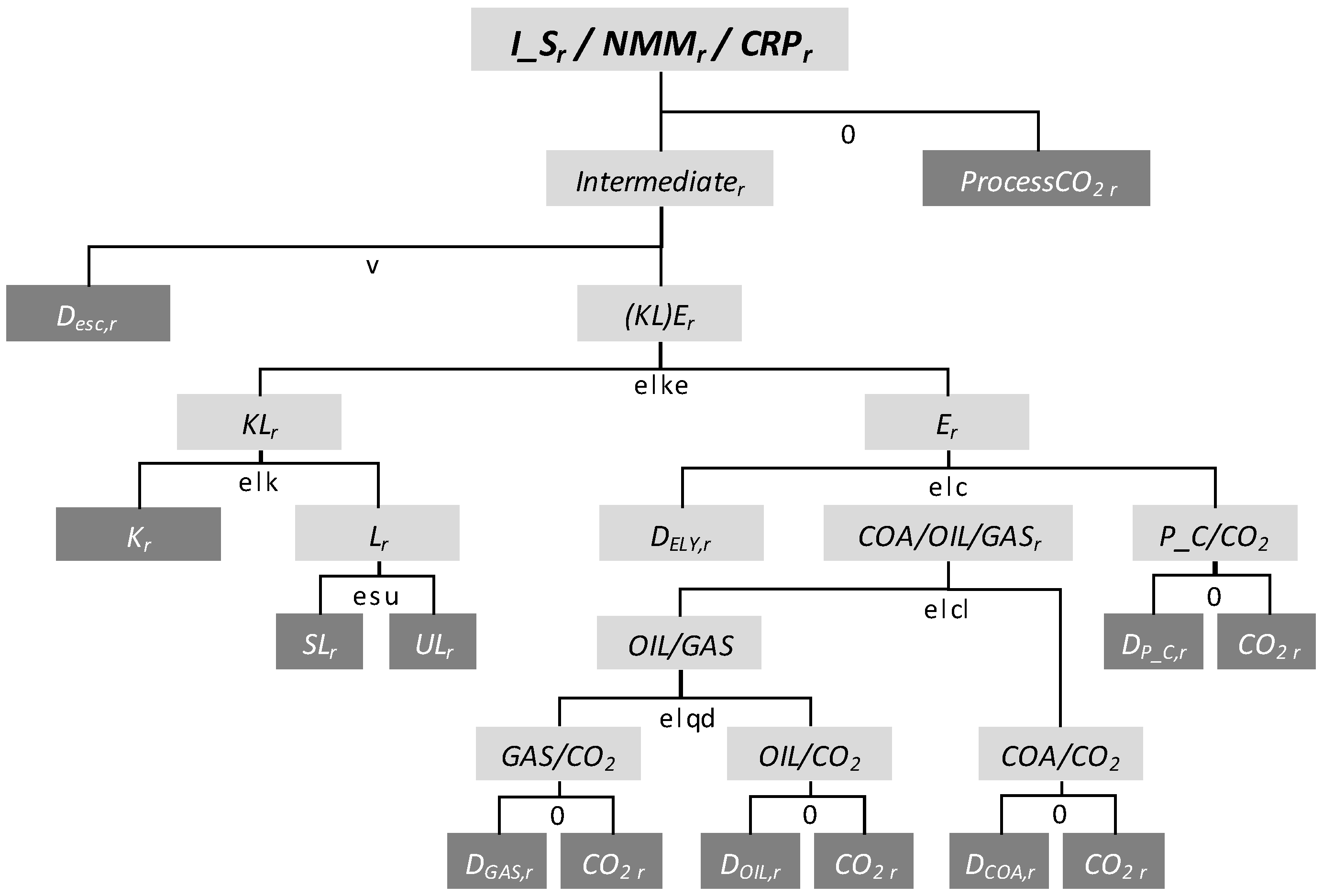 Energies 10 00360 g011 550