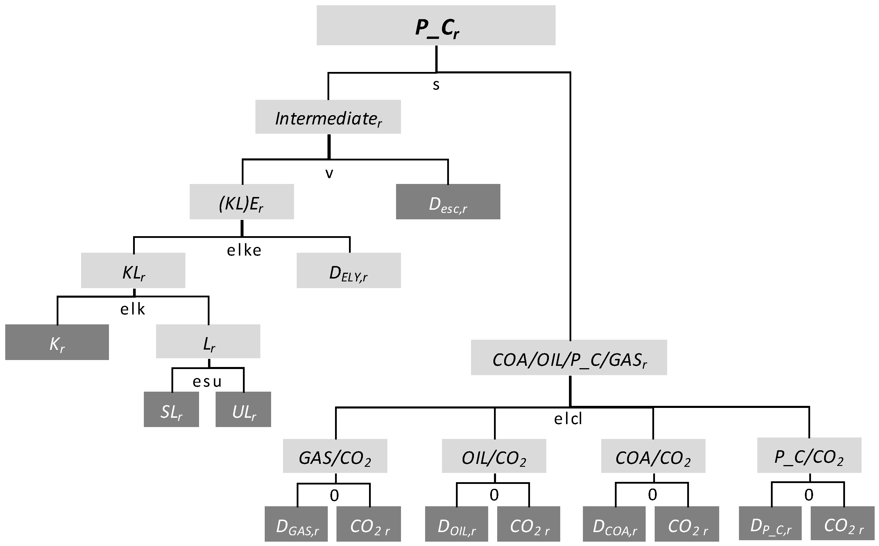 Energies 10 00360 g015 550