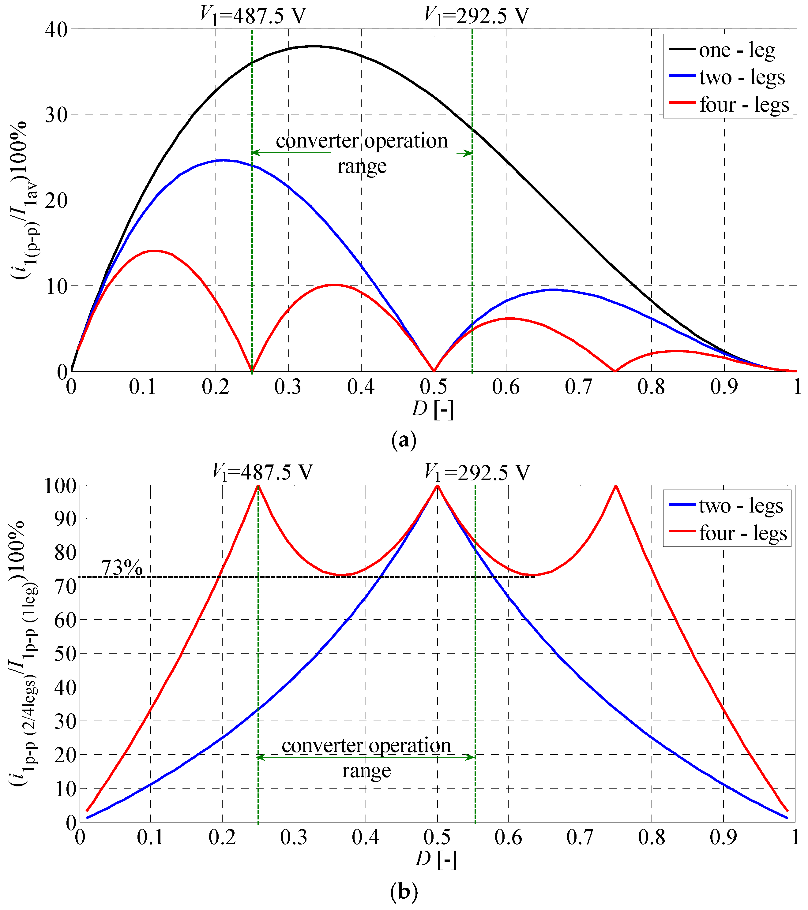 Energies 10 00363 g002
