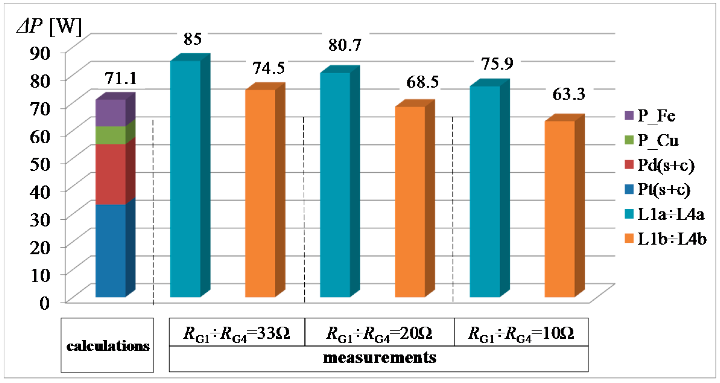Energies 10 00363 g015