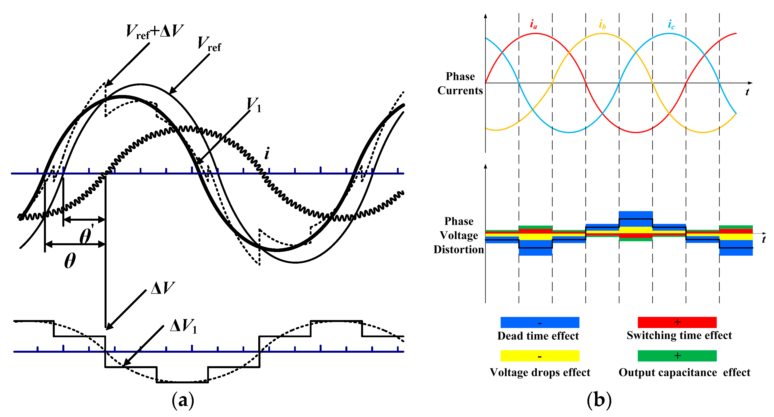 Energies 10 00364 g005 550