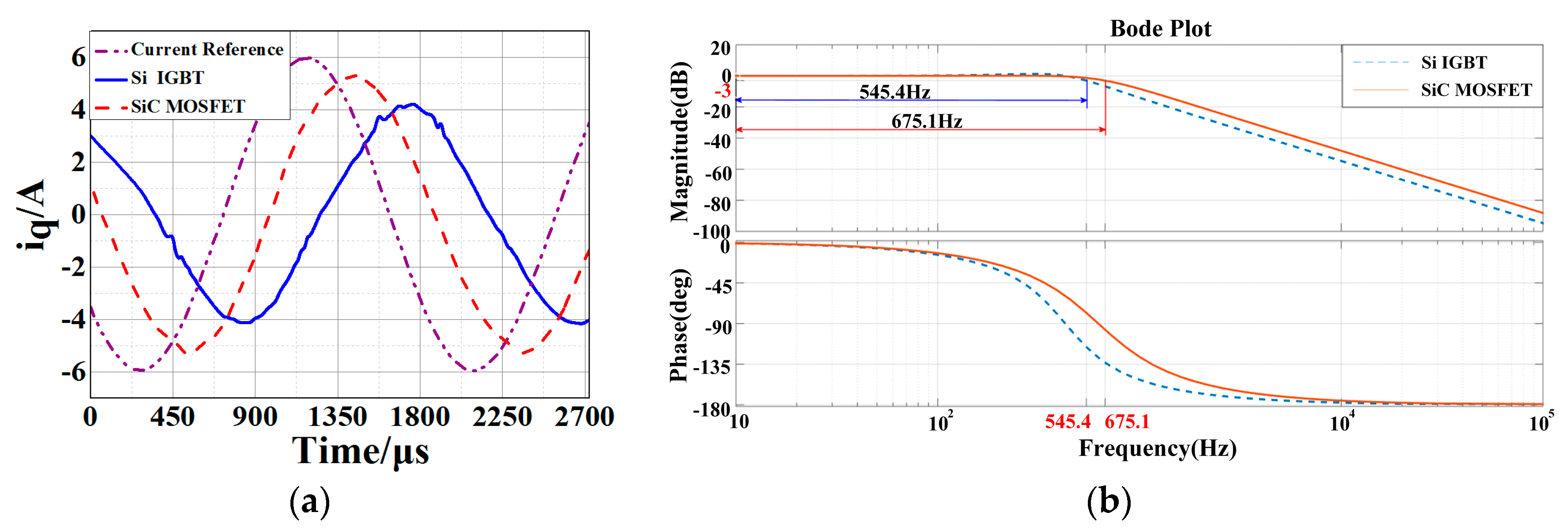 Energies 10 00364 g011 550