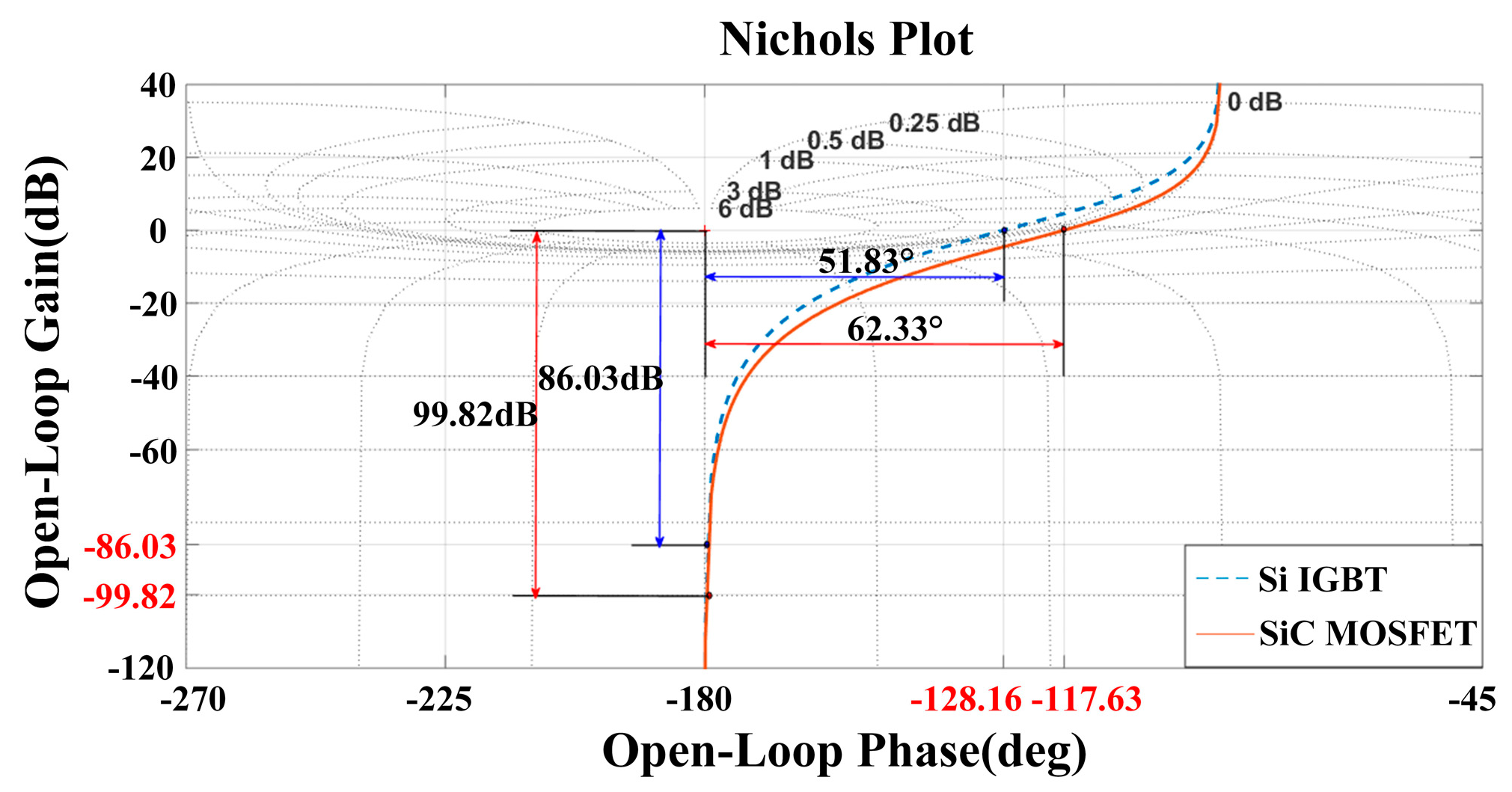 Energies 10 00364 g013 550