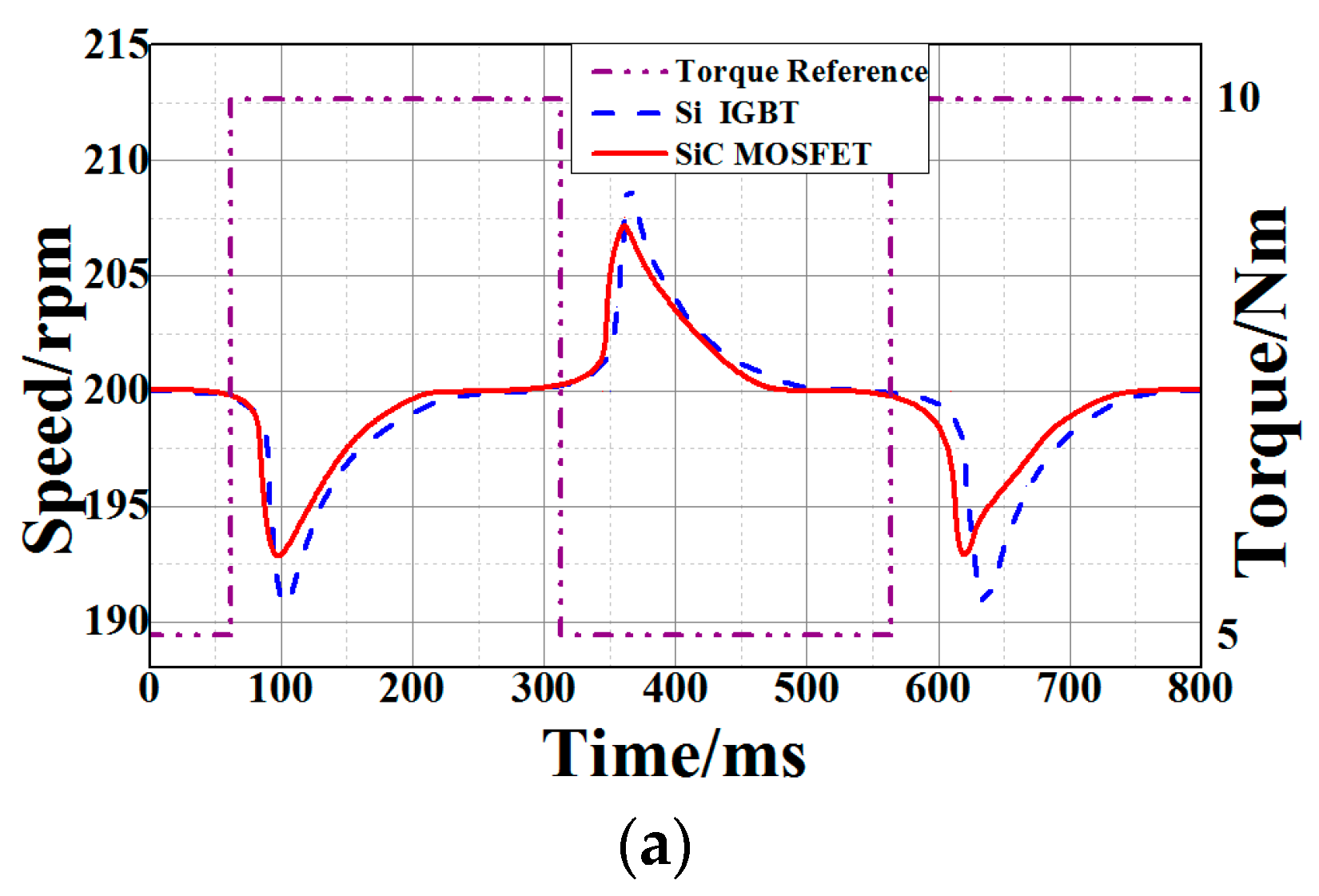 Energies 10 00364 g014a 550