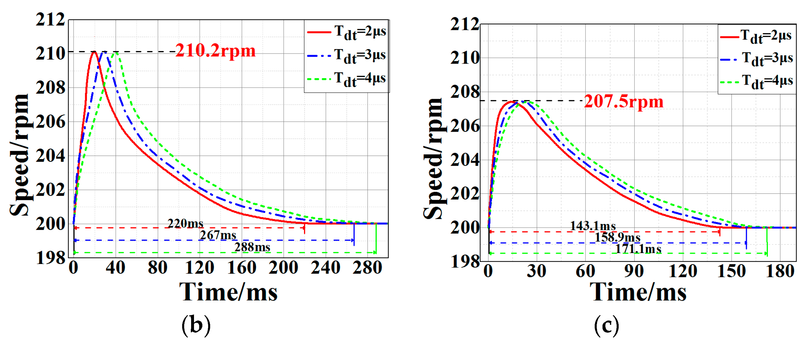 Energies 10 00364 g014b 550