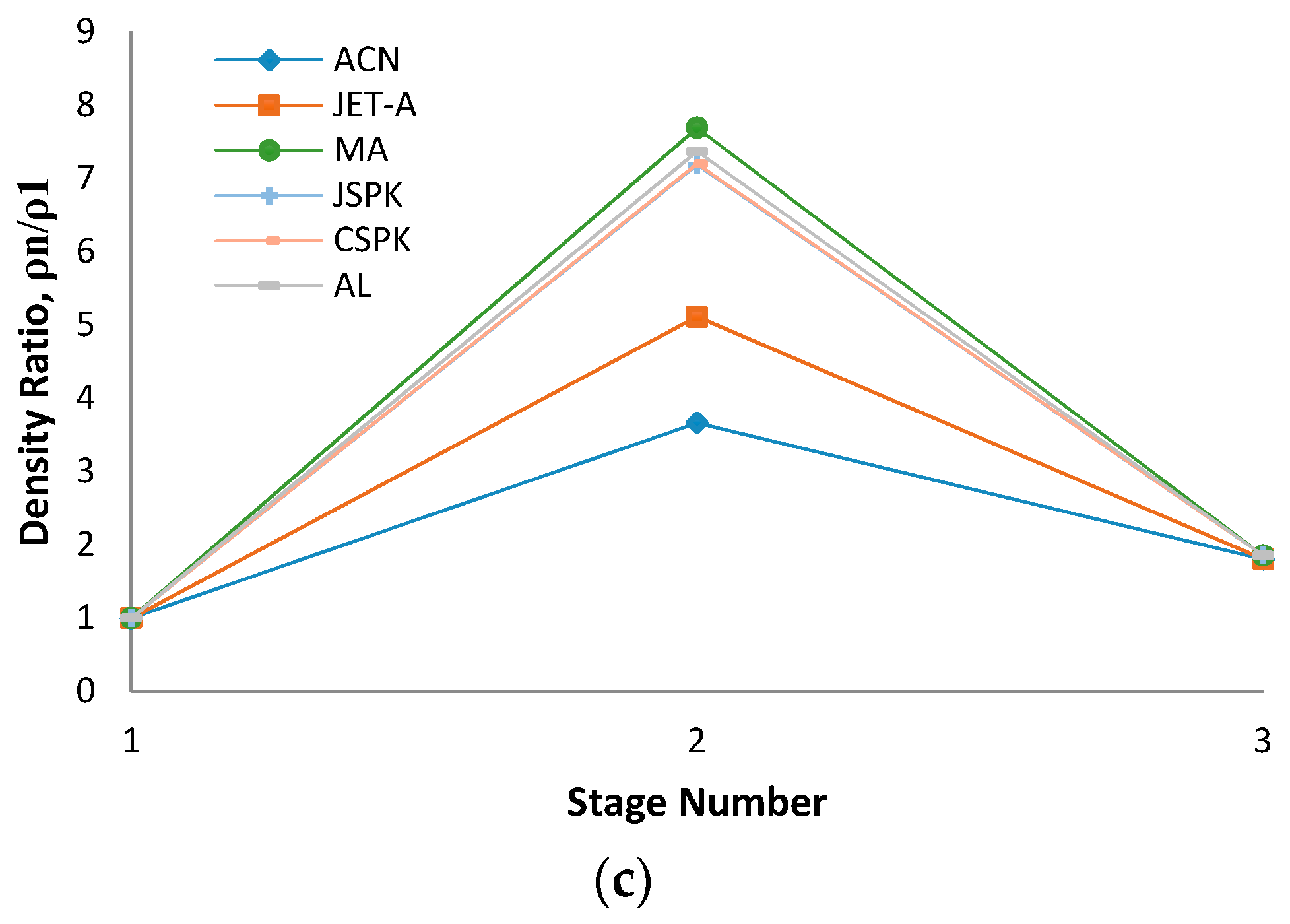 Energies 10 00369 g004b 550