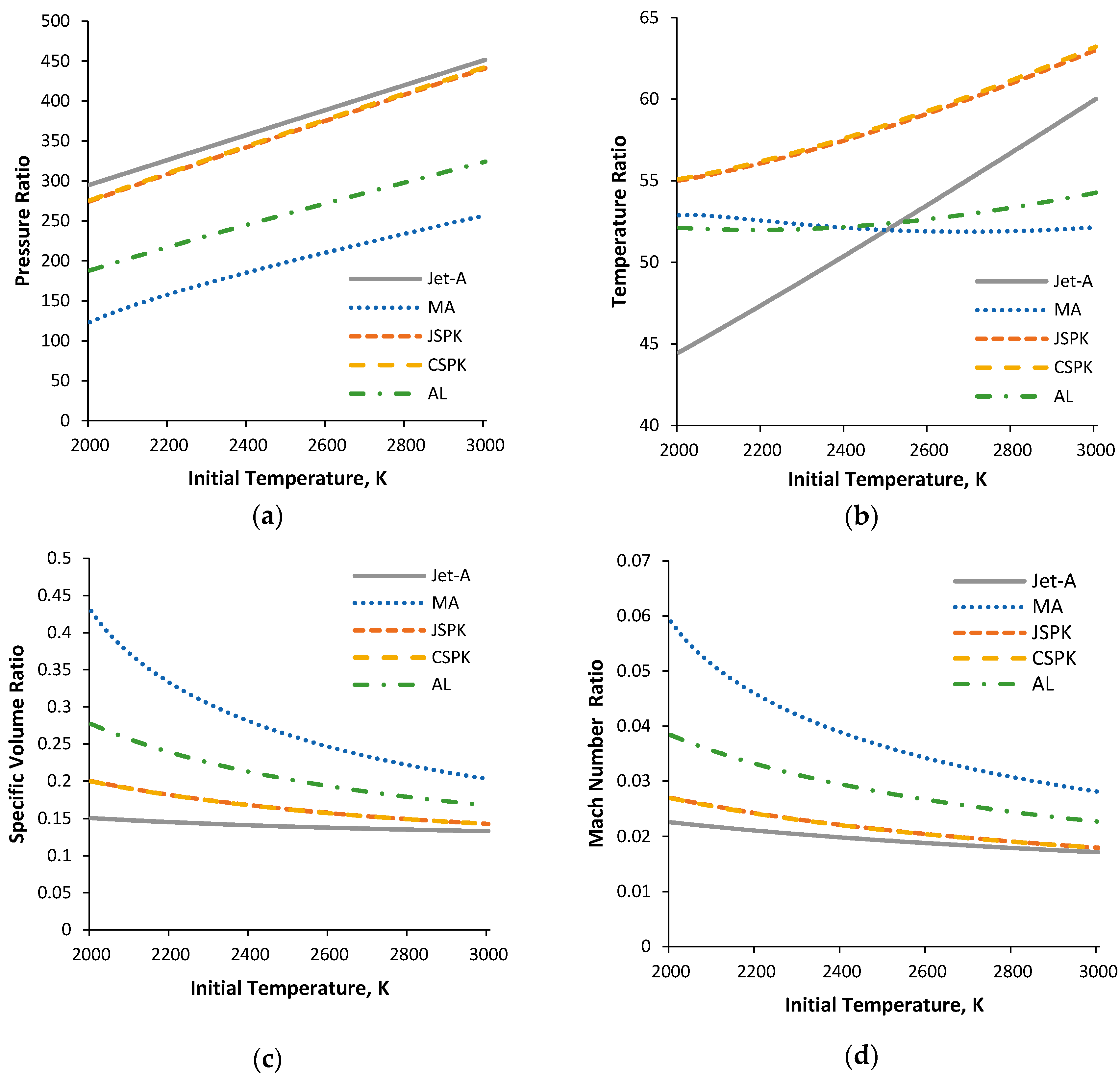 Energies 10 00369 g006 550