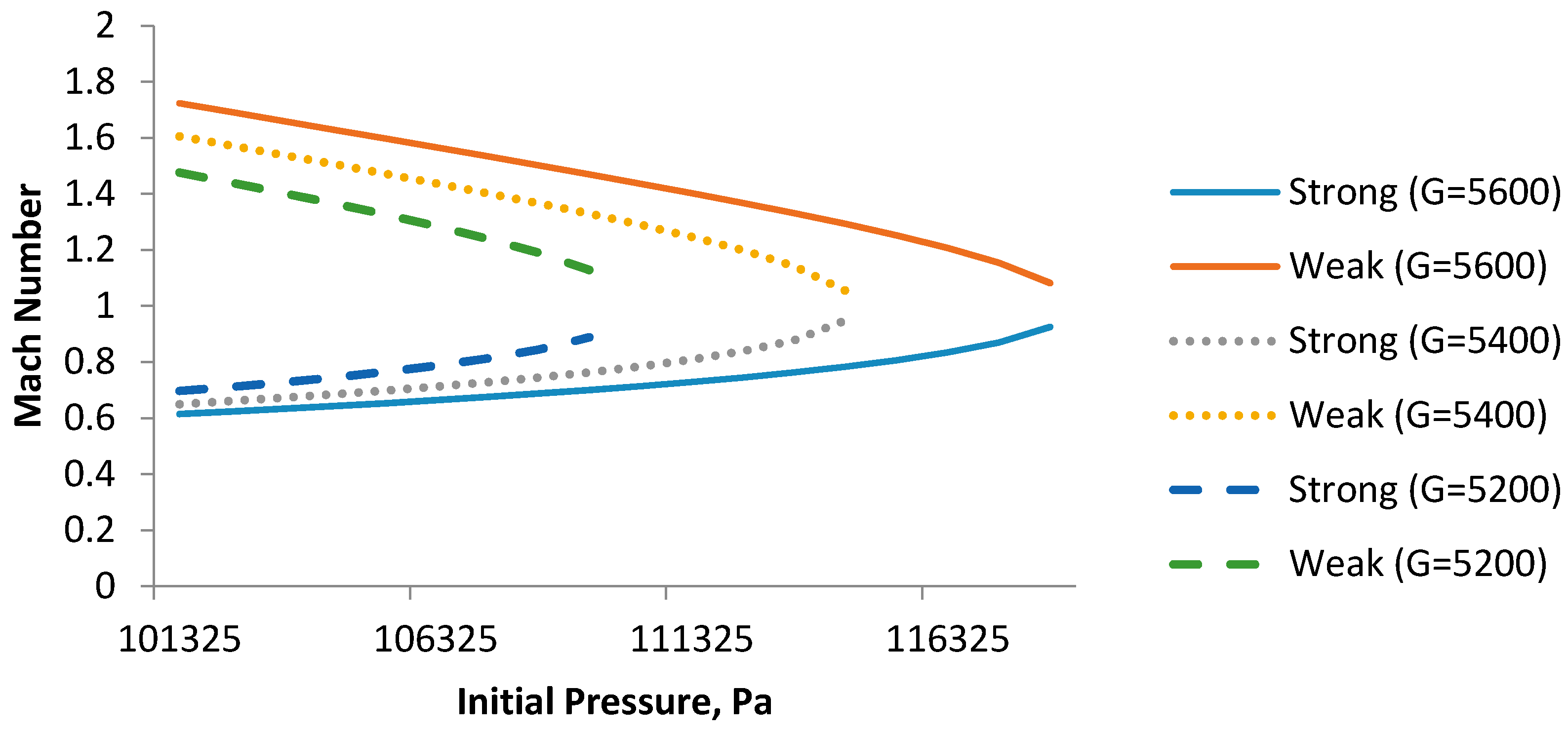 Energies 10 00369 g007 550