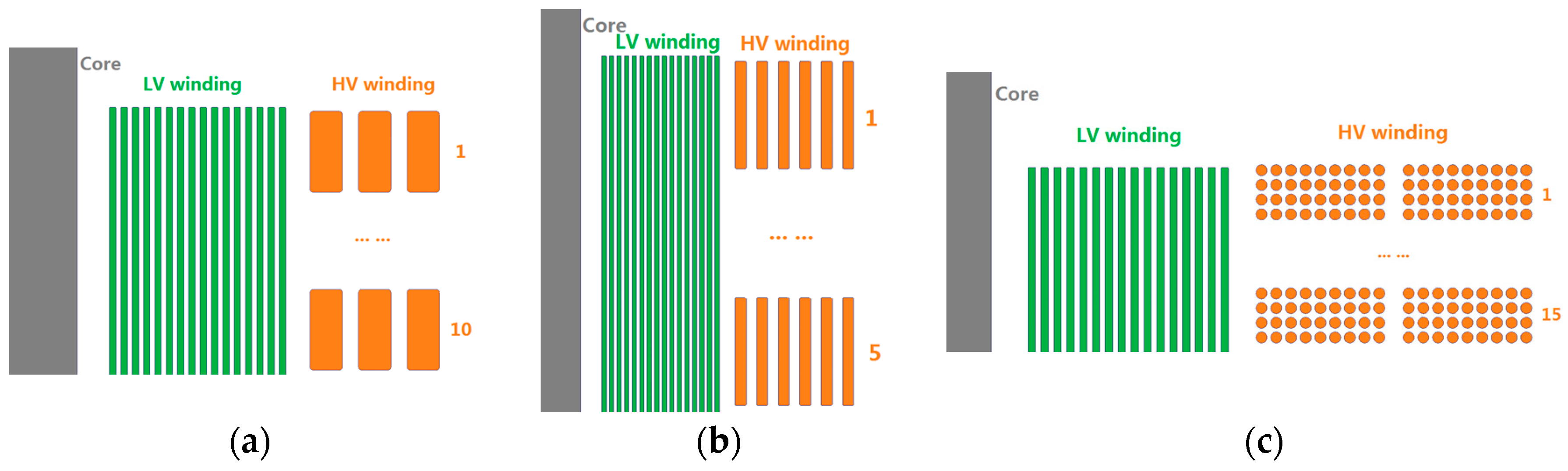 Energies 10 00371 g003 550