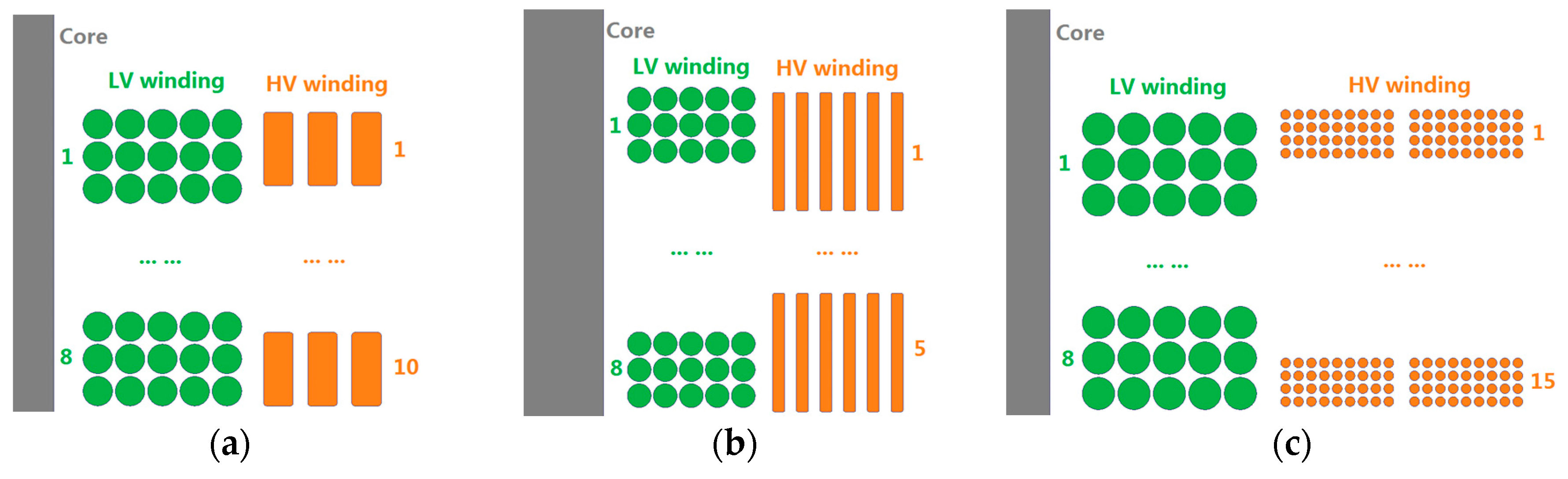 Energies 10 00371 g004 550