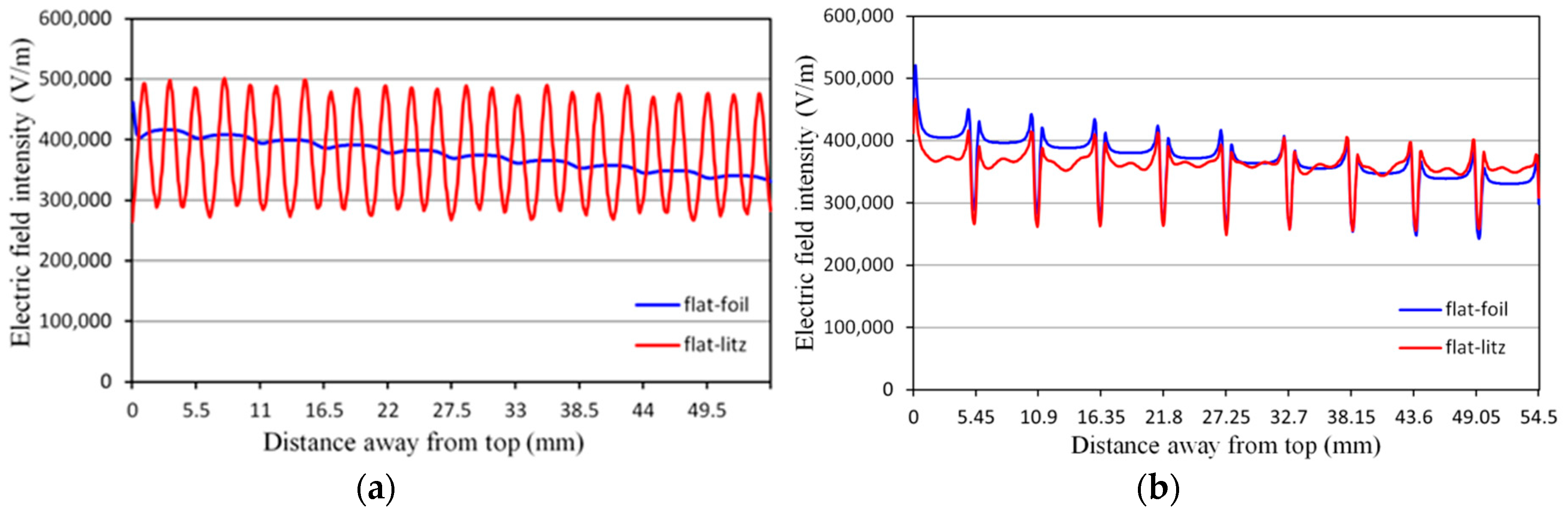 Energies 10 00371 g007 550
