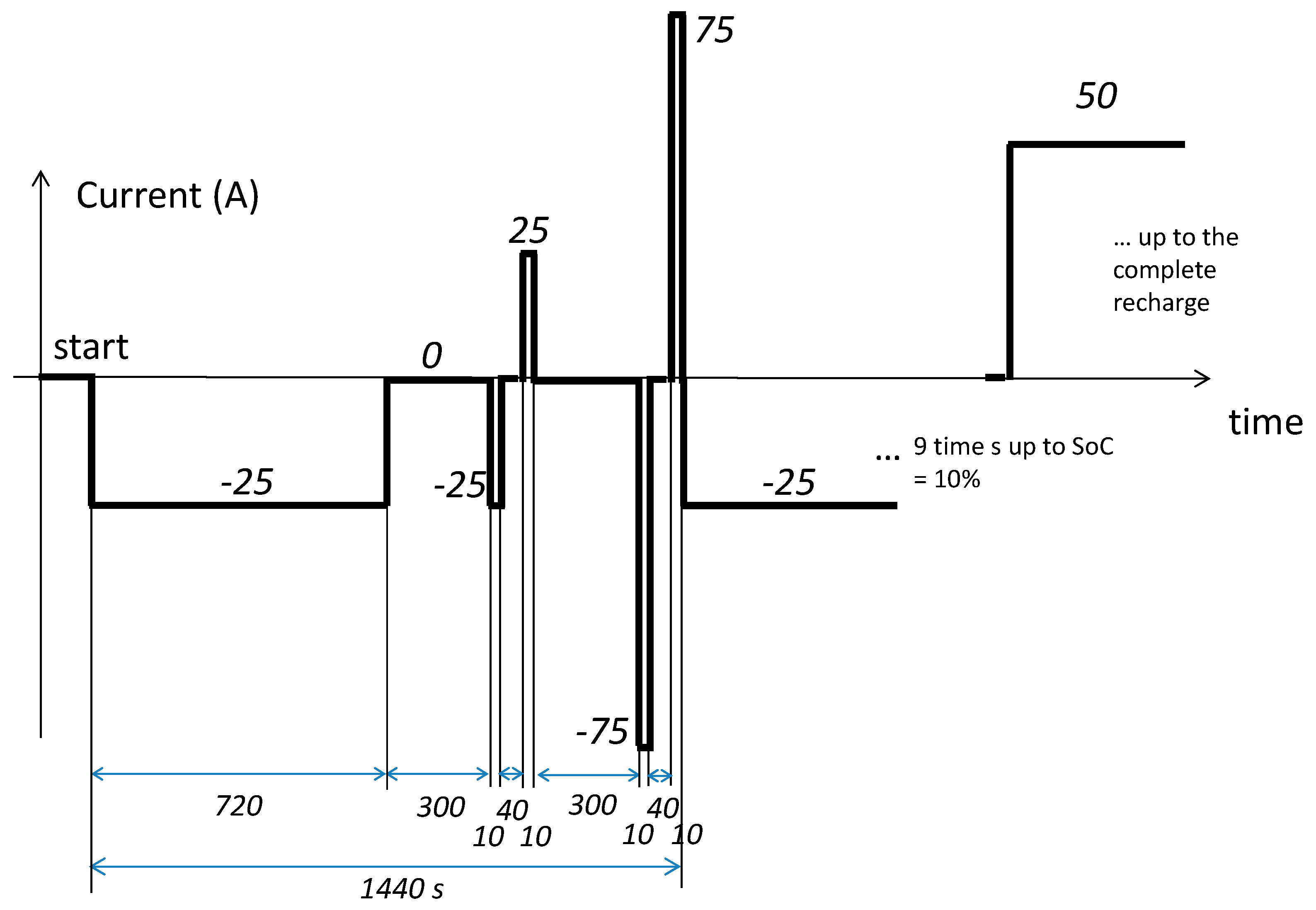 Energies 10 00375 g005 550