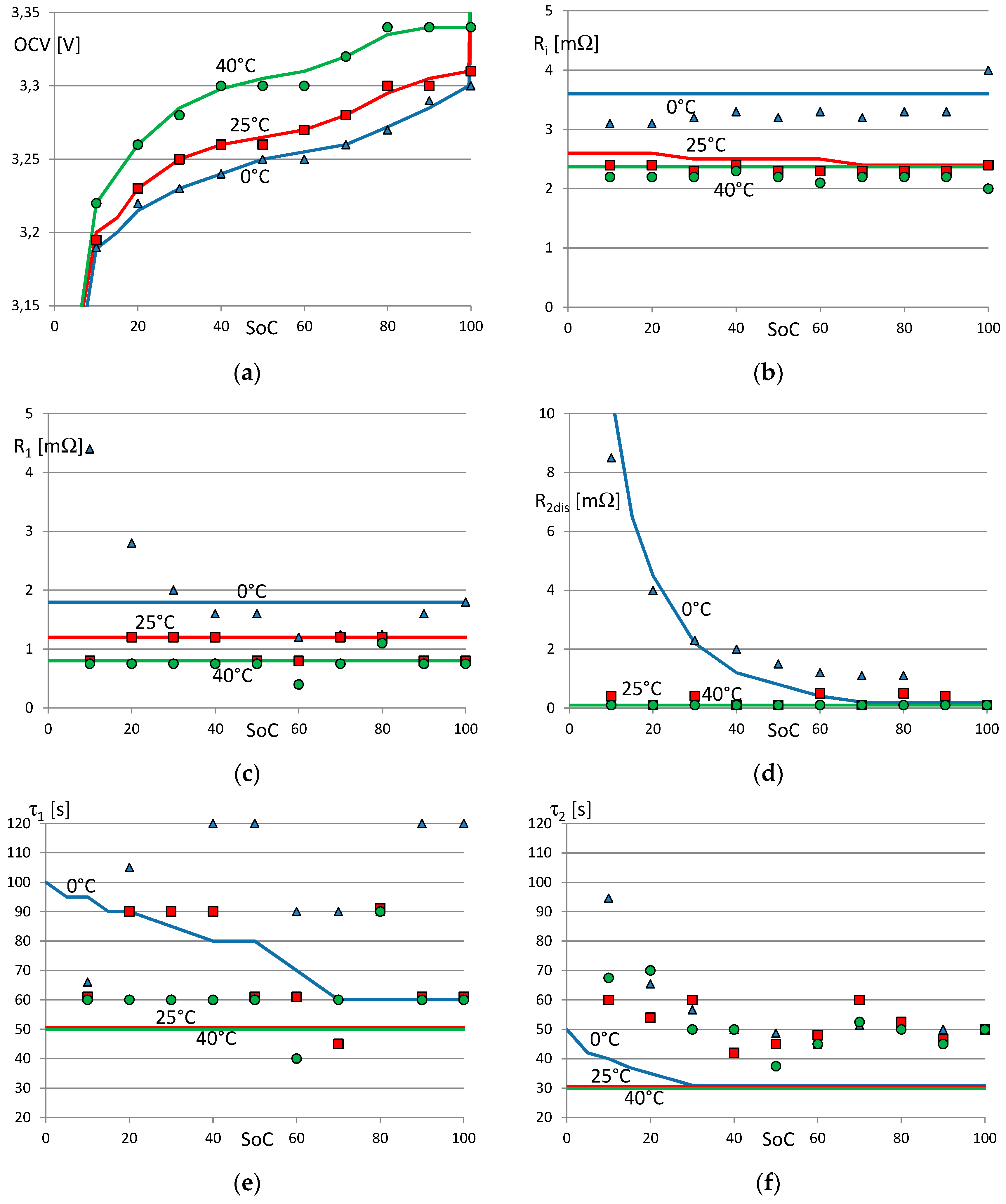 Energies 10 00375 g006 550