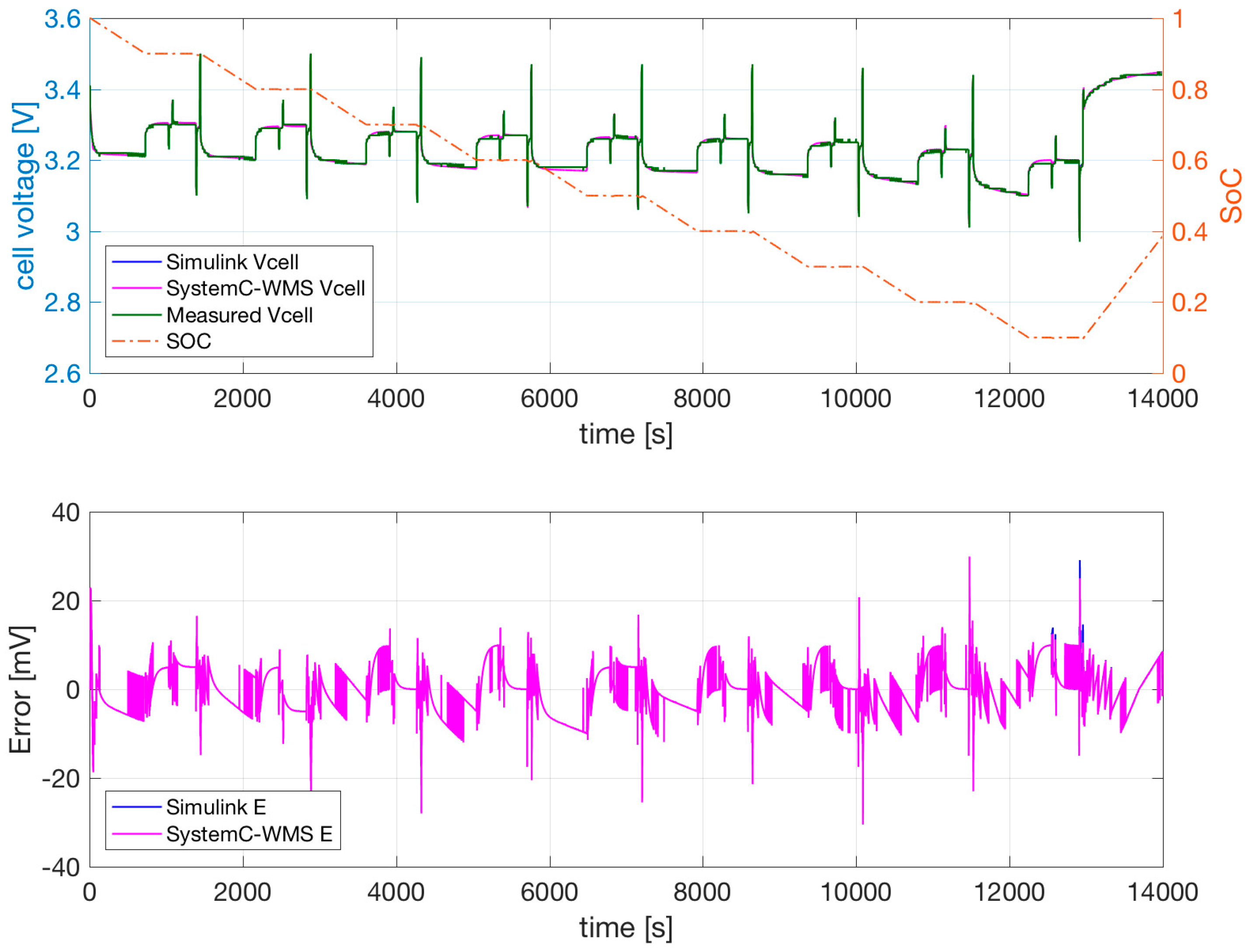 Energies 10 00375 g008 550
