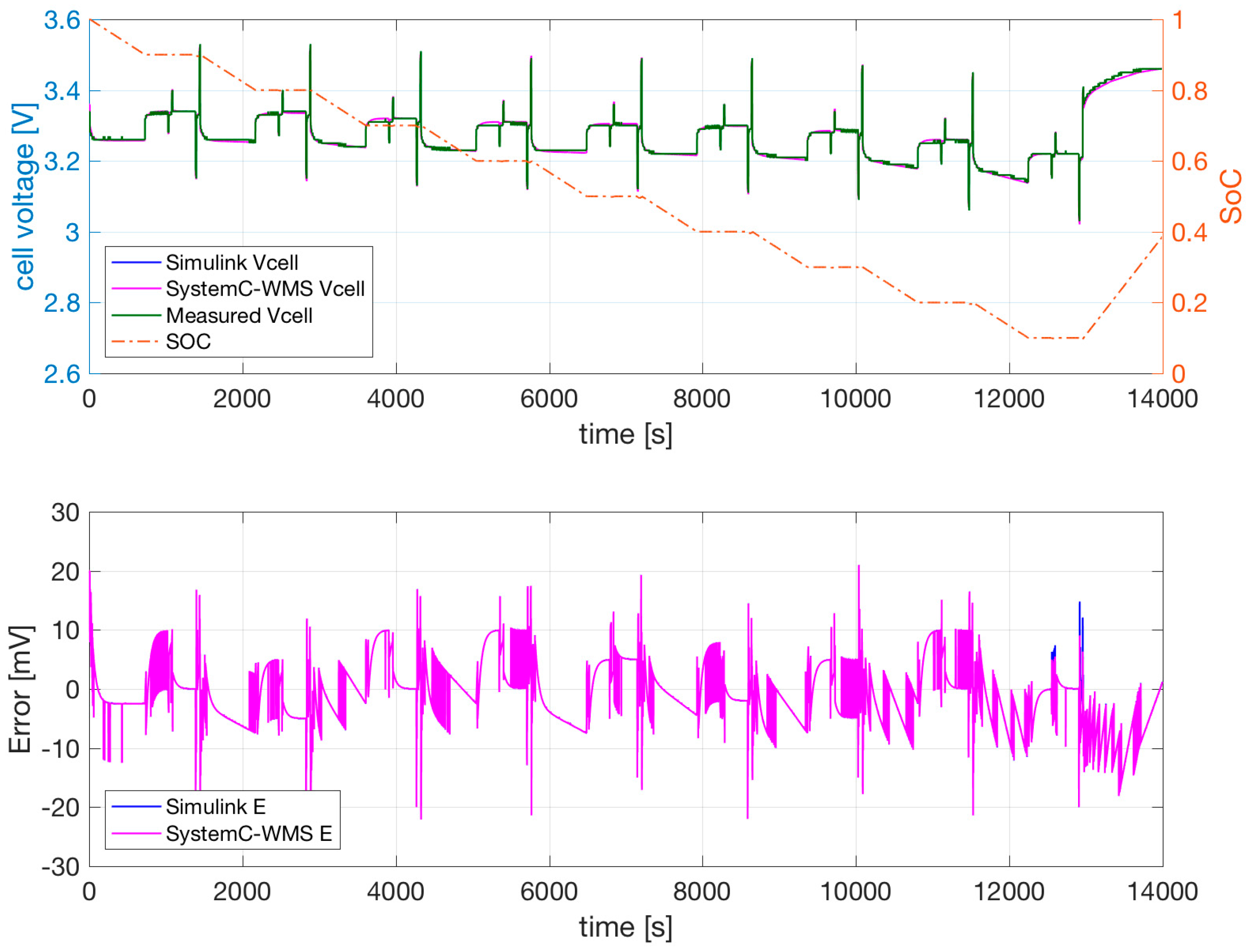 Energies 10 00375 g009 550