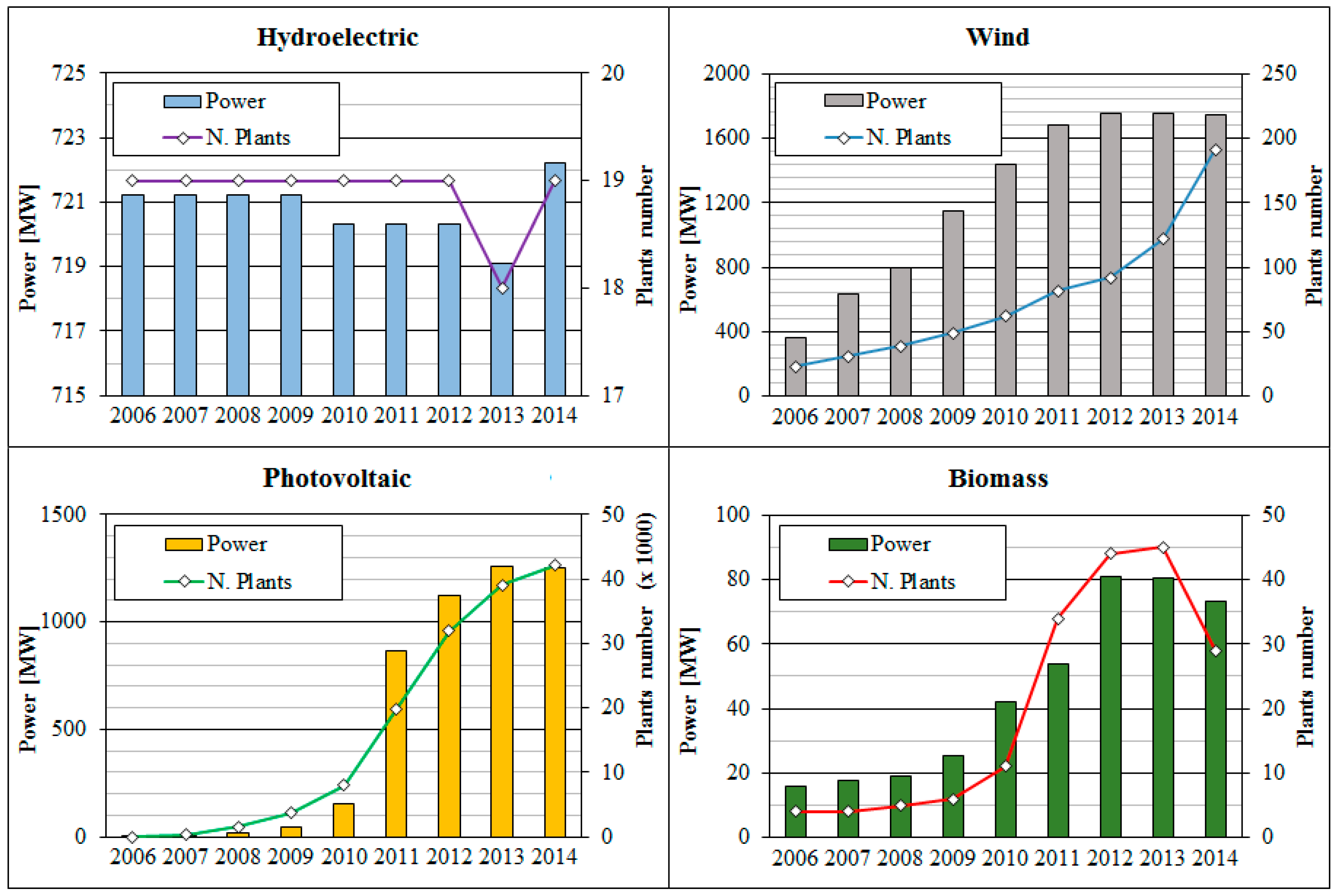 Energies 10 00376 g003