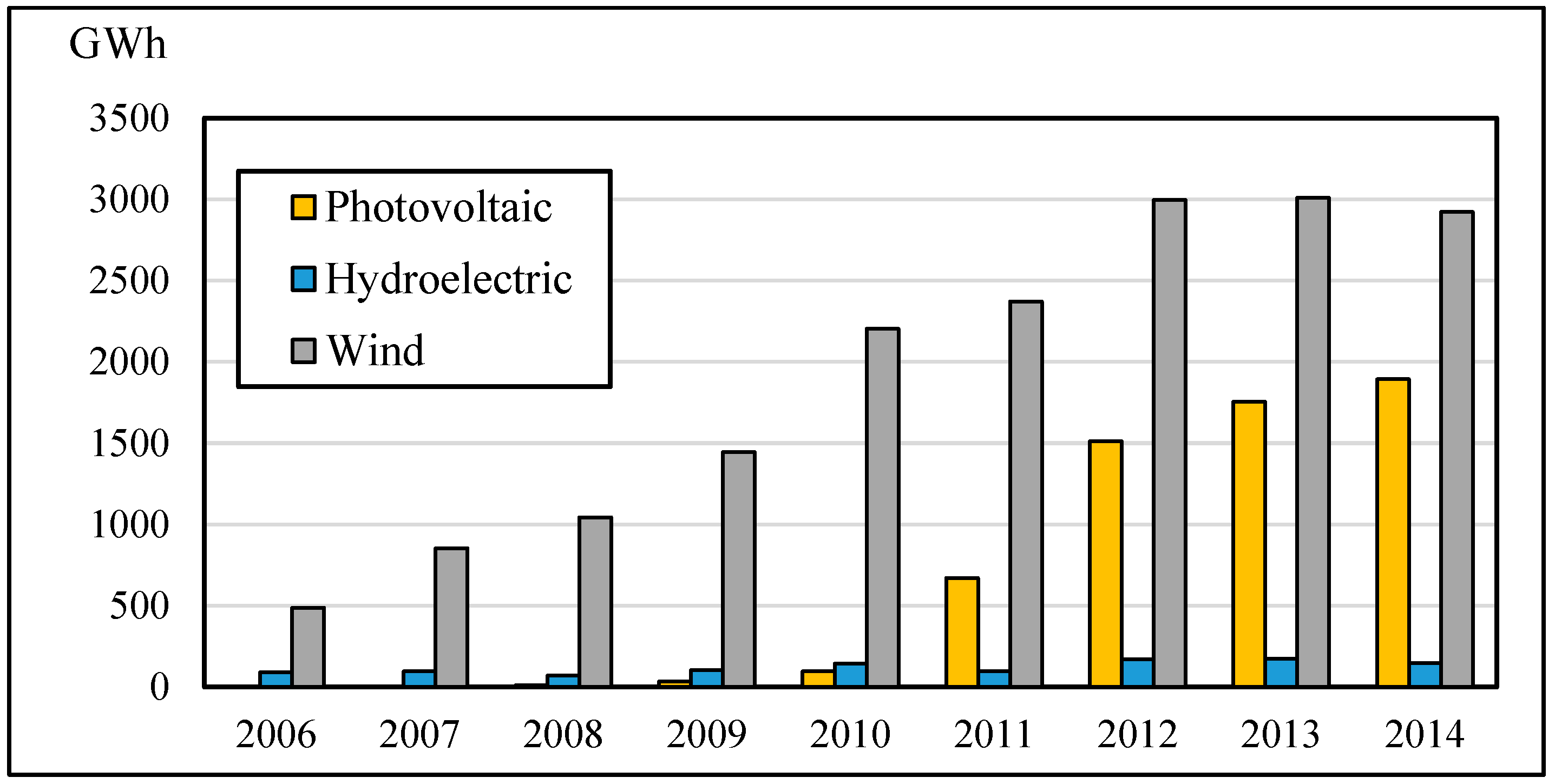 Energies 10 00376 g004