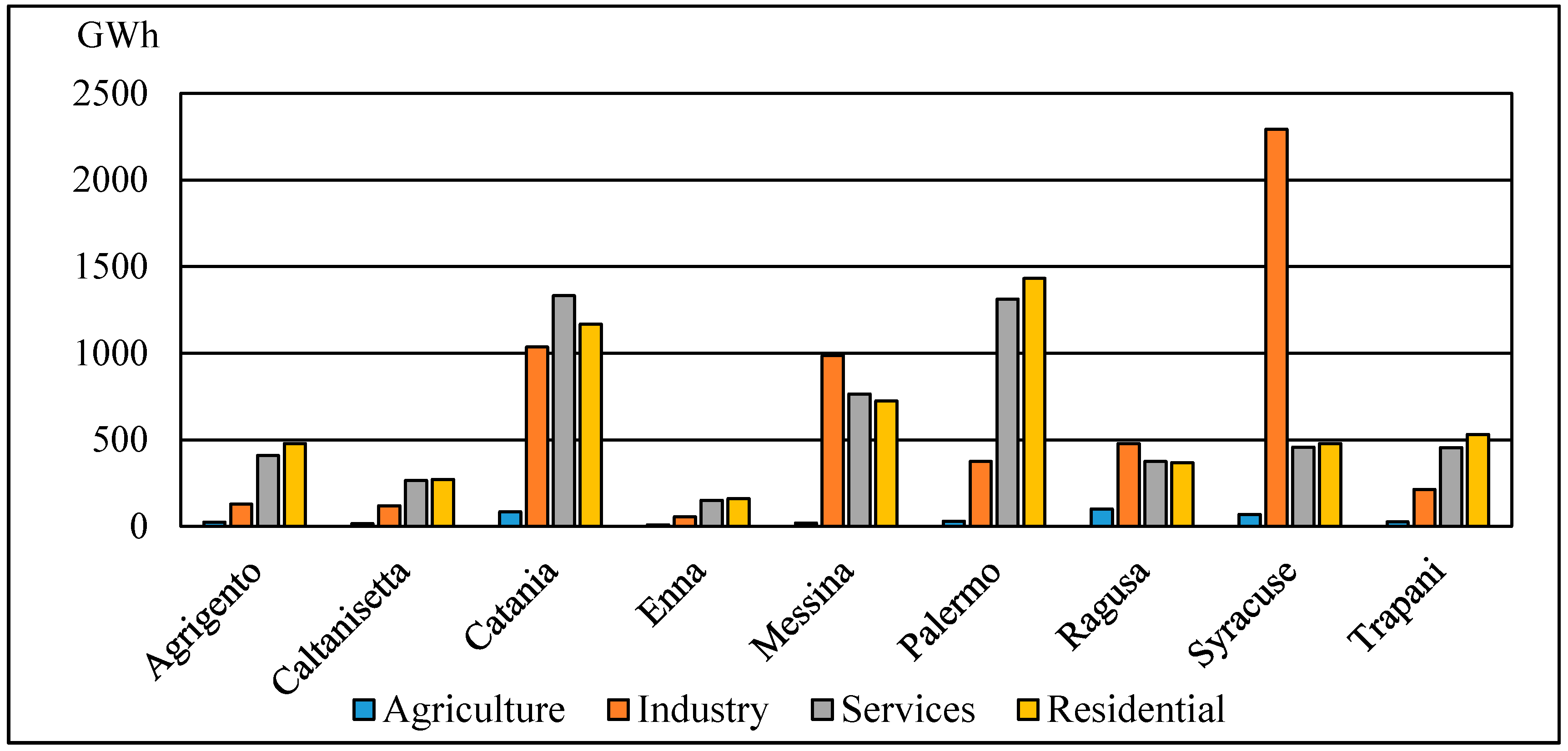 Energies 10 00376 g005