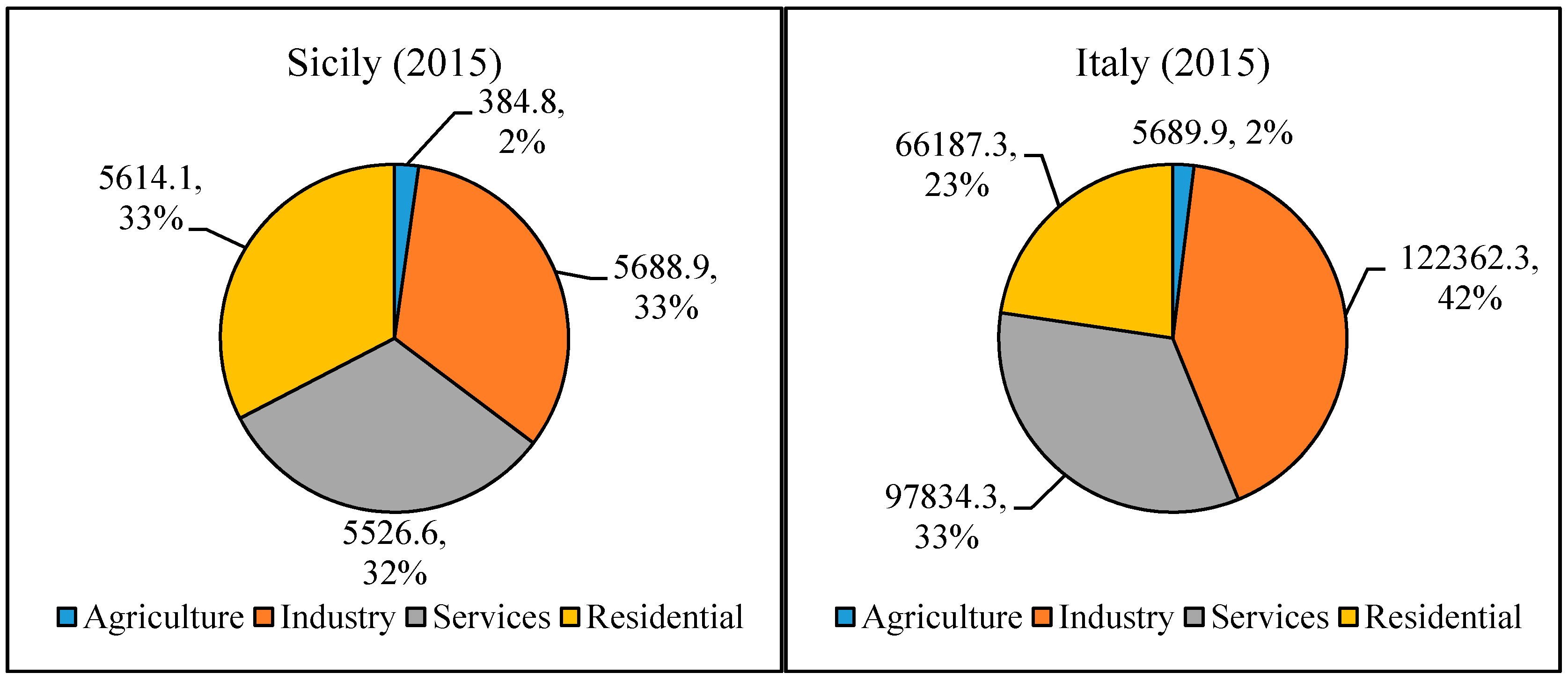 Energies 10 00376 g006