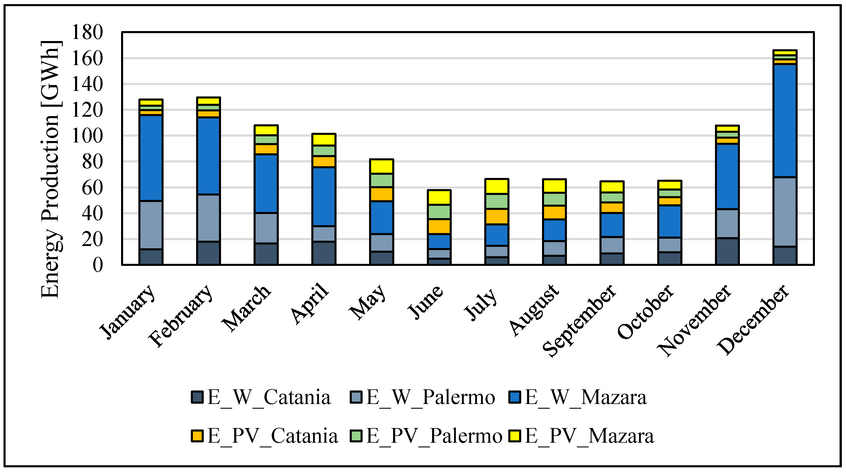 Energies 10 00376 g014