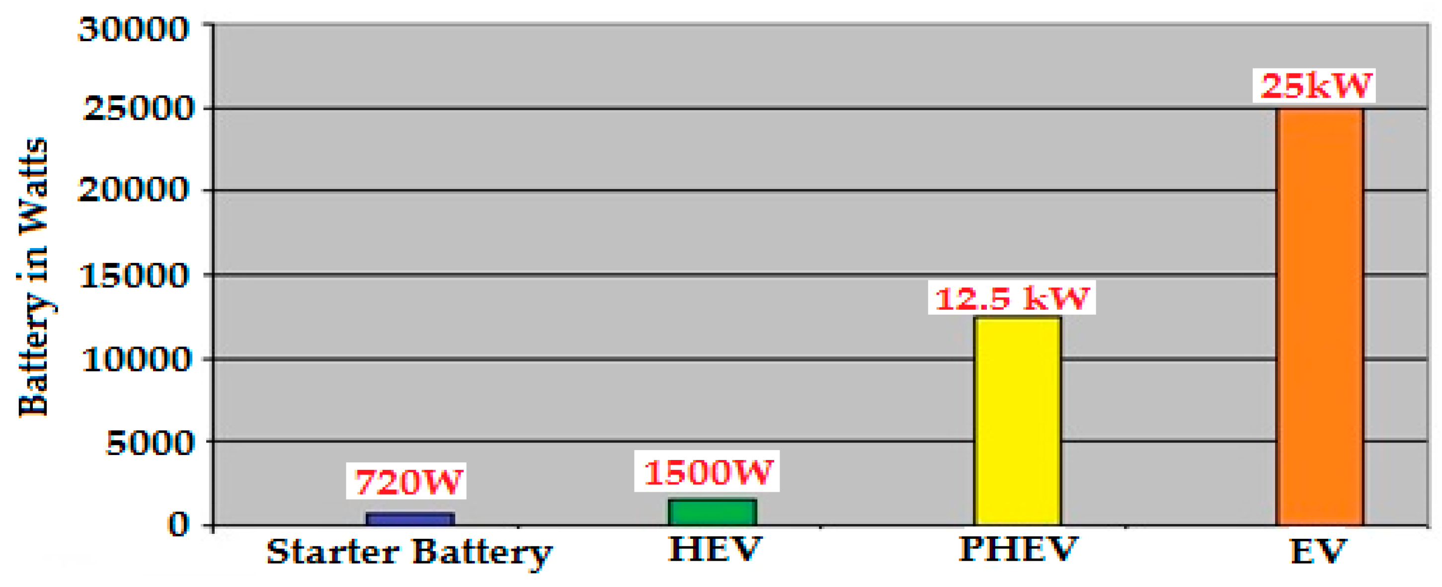 Energies 10 00377 g001