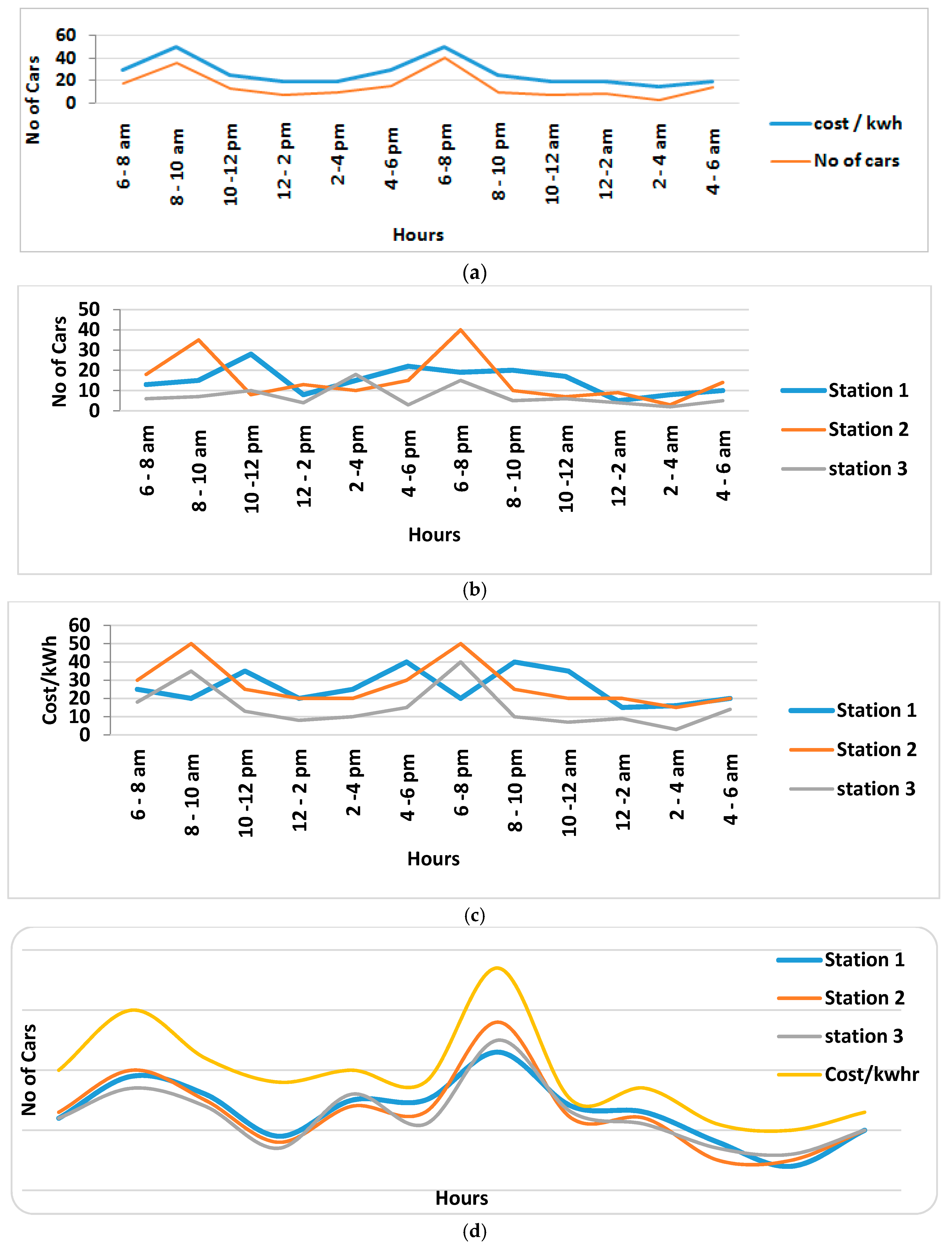 Energies 10 00377 g003