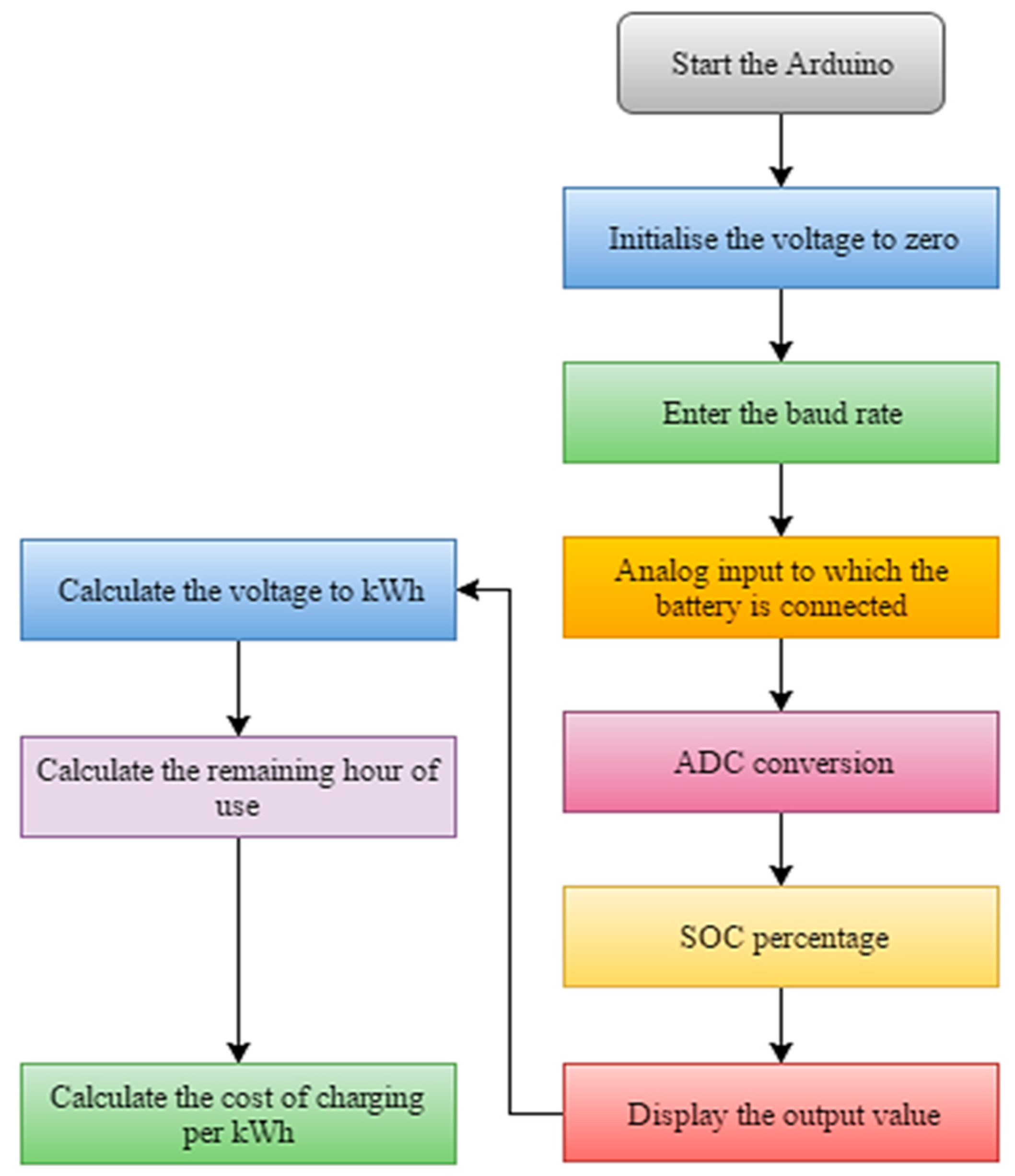Energies 10 00377 g007