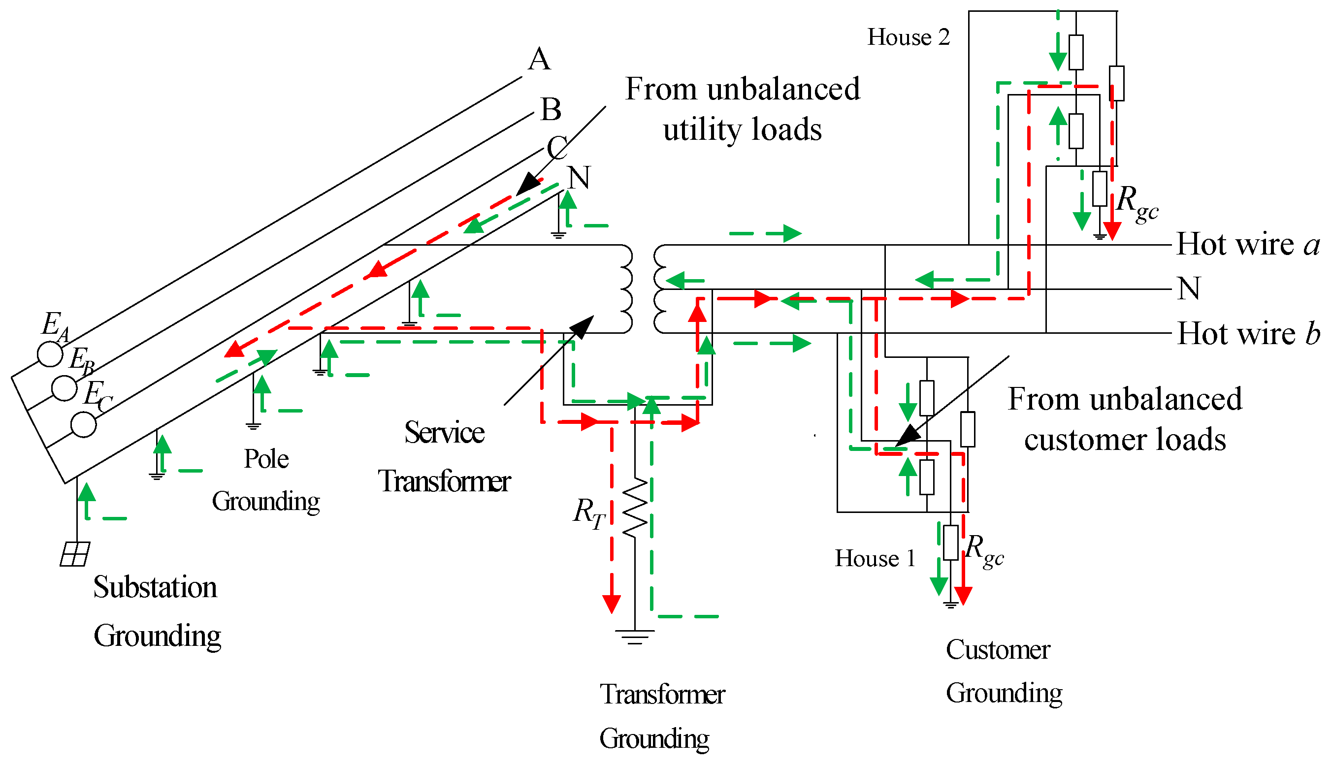 Energies Free FullText A New Method to Monitor the Primary Neutral