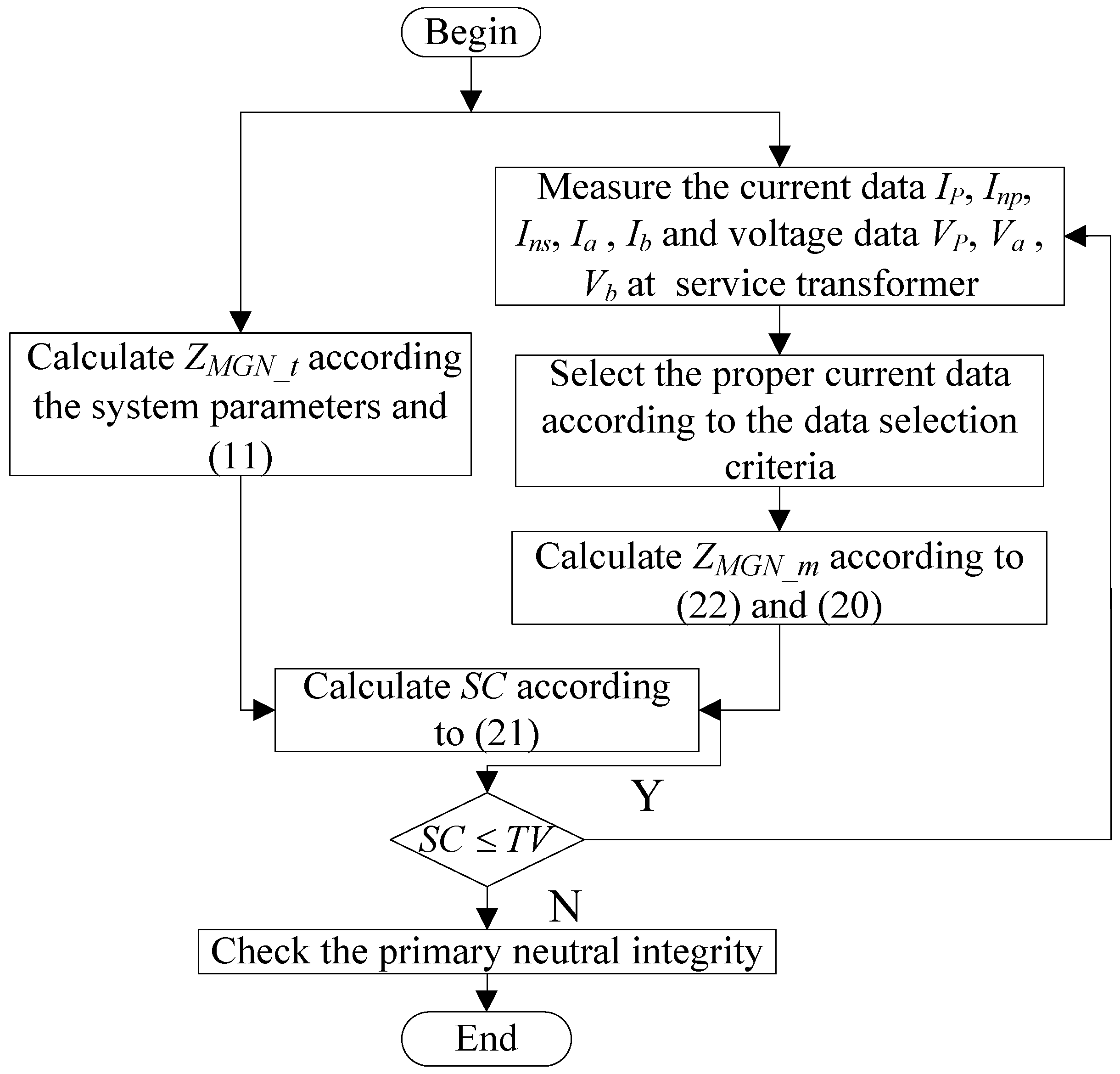 Energies 10 00380 g007