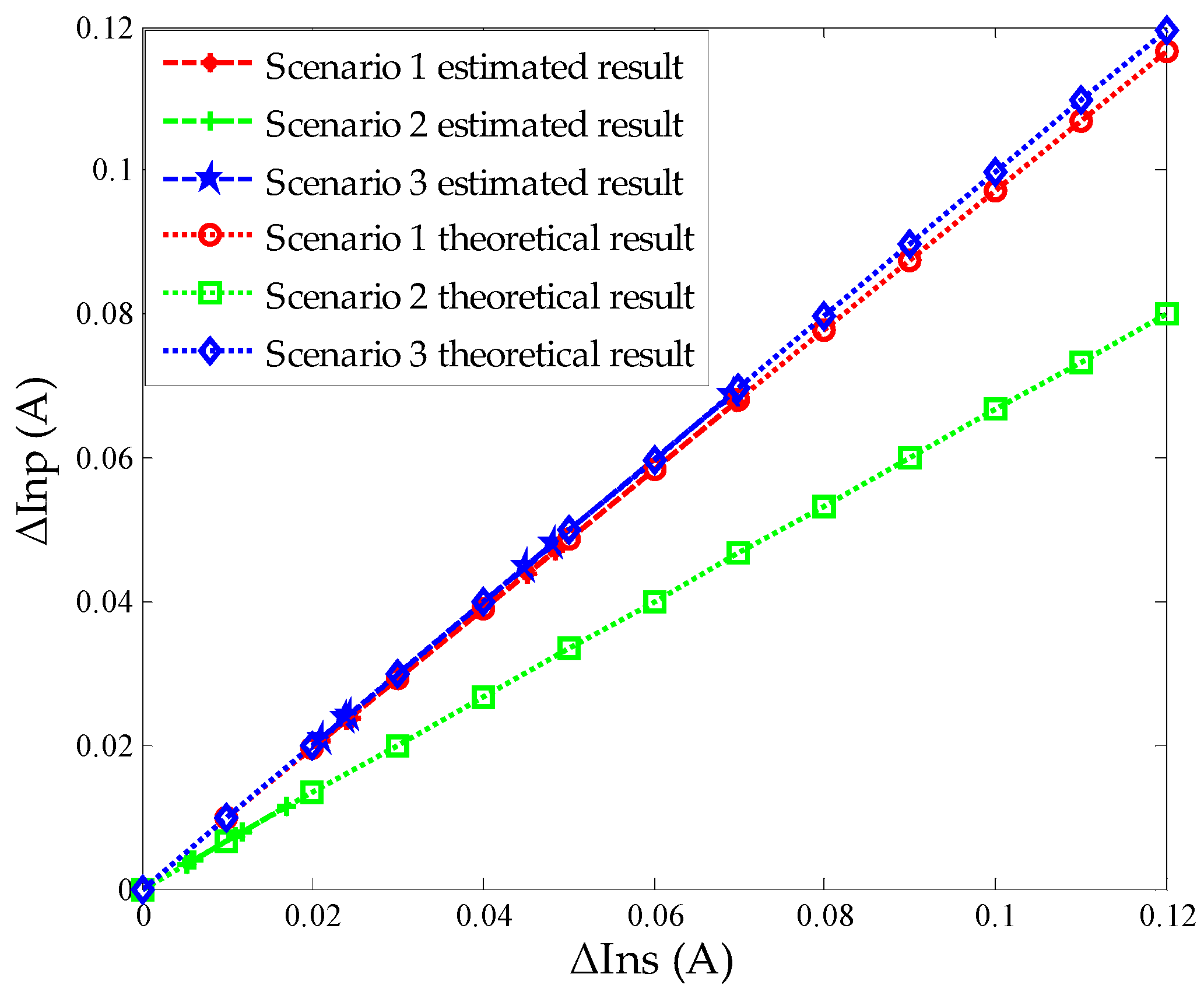 Energies 10 00380 g008