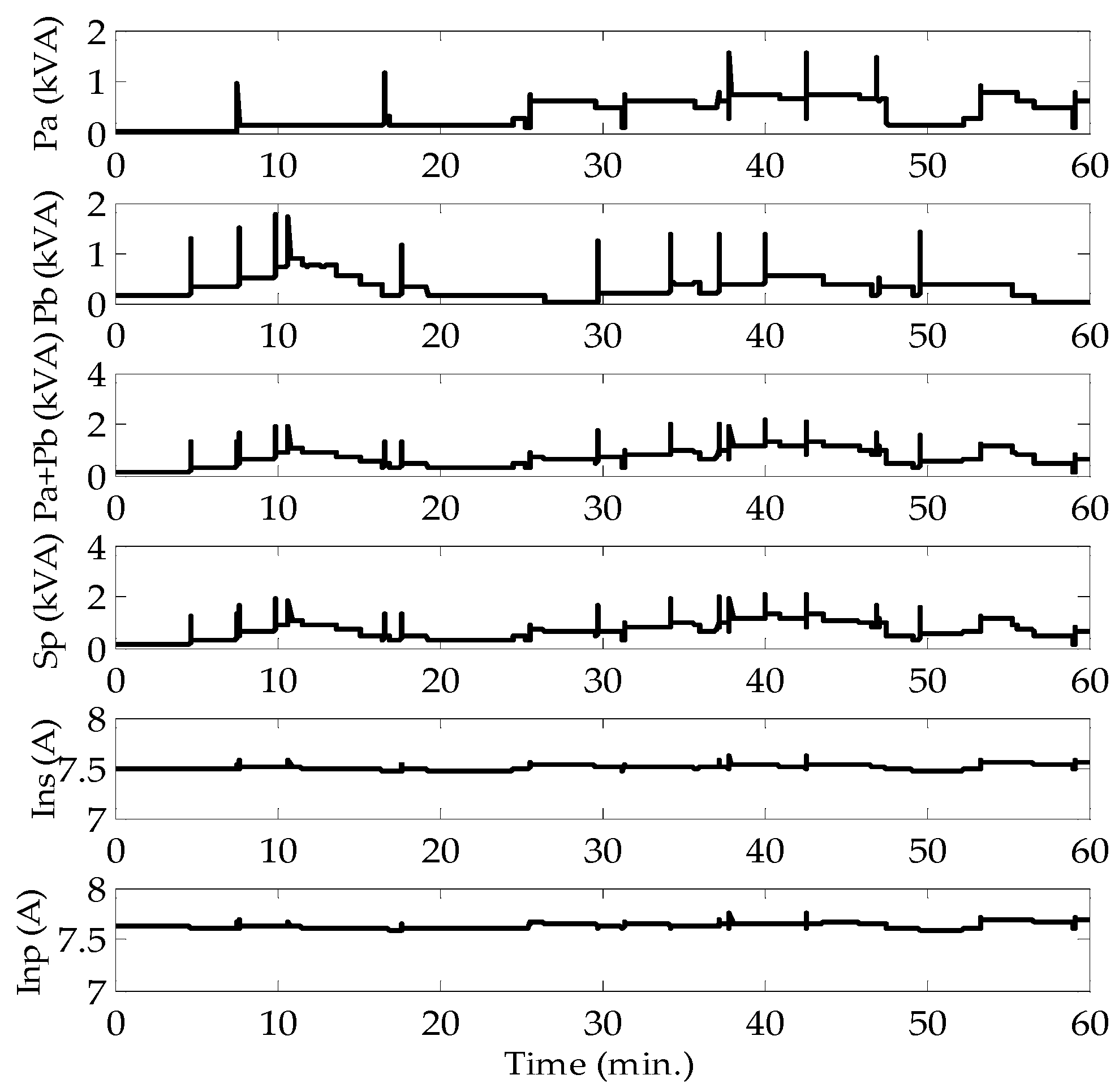 Energies 10 00380 g010