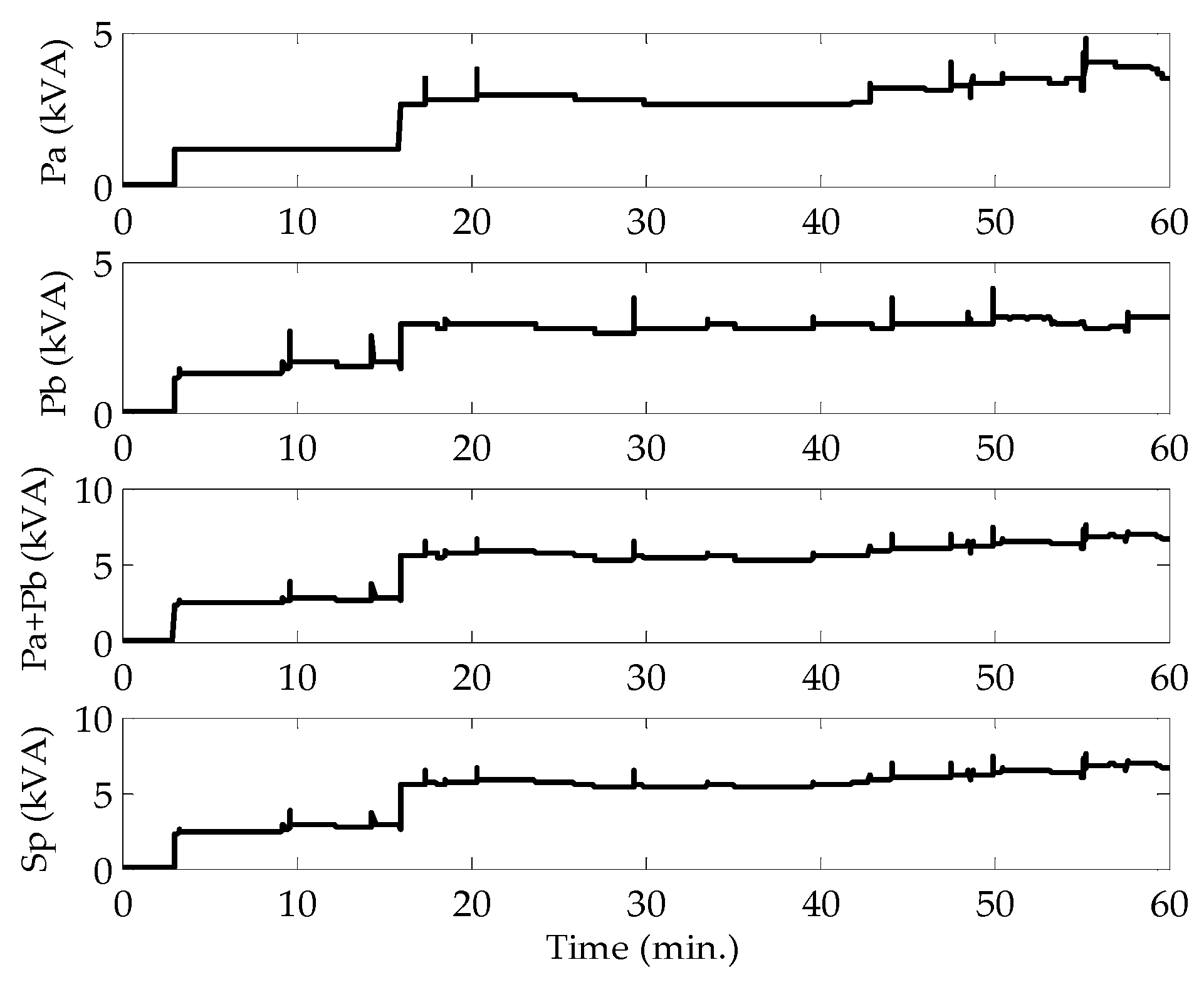 Energies 10 00380 g019