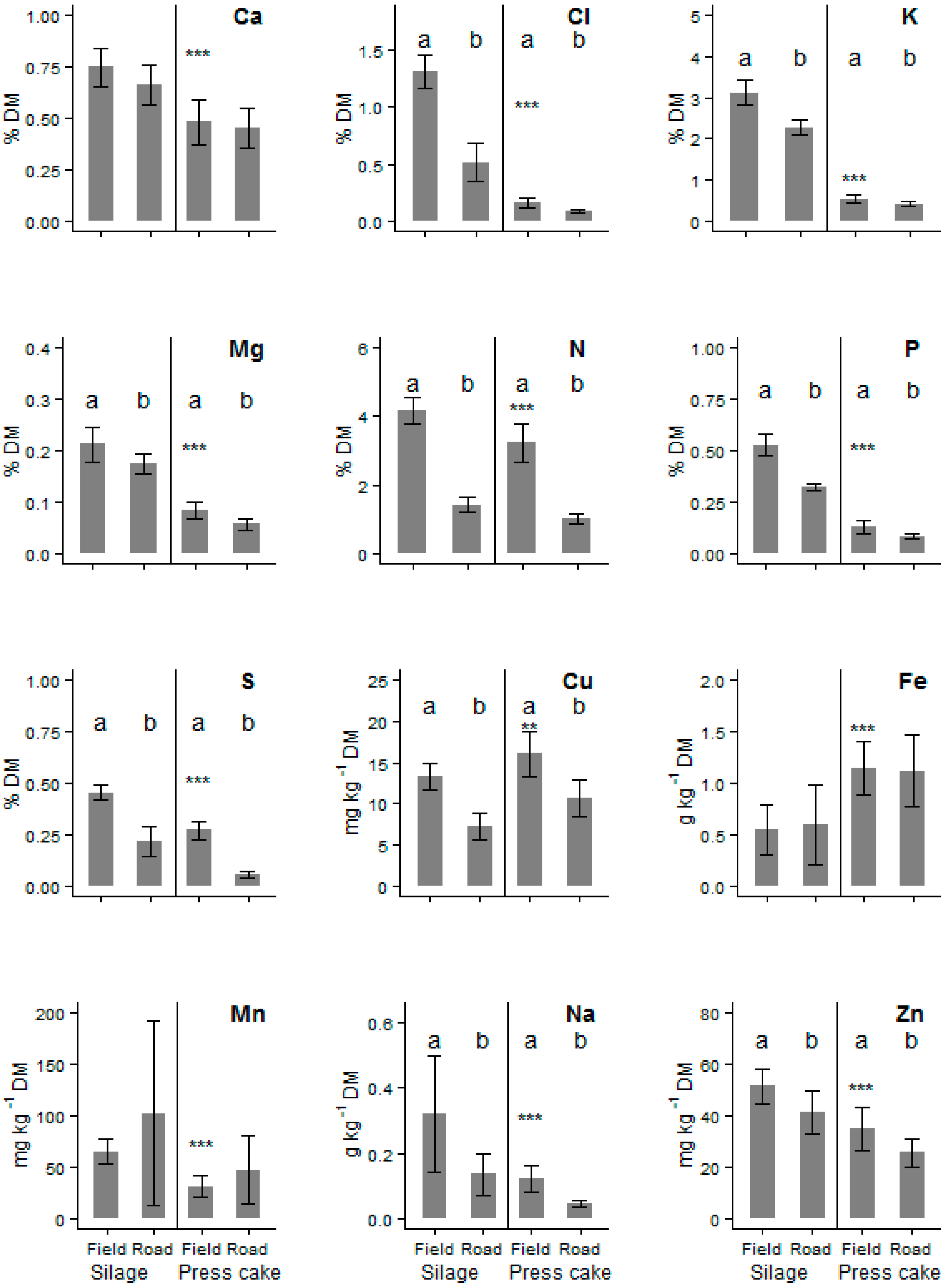 Energies 10 00388 g001 550