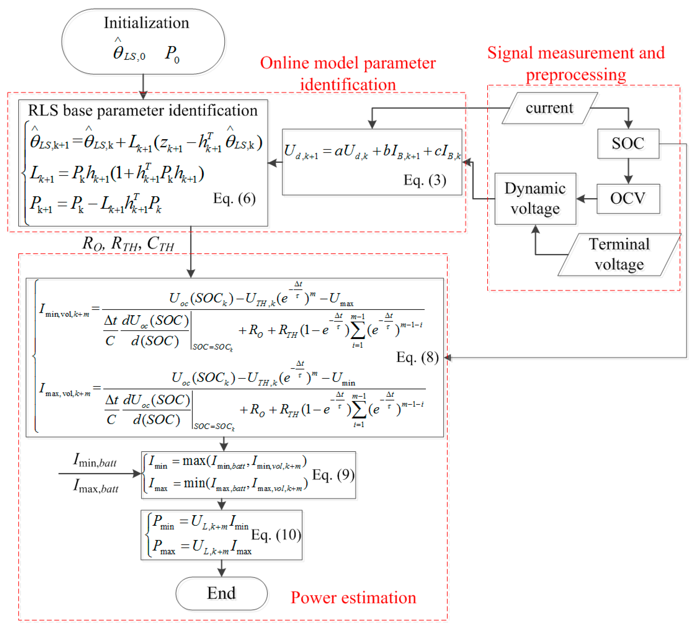 Energies 10 00390 g002