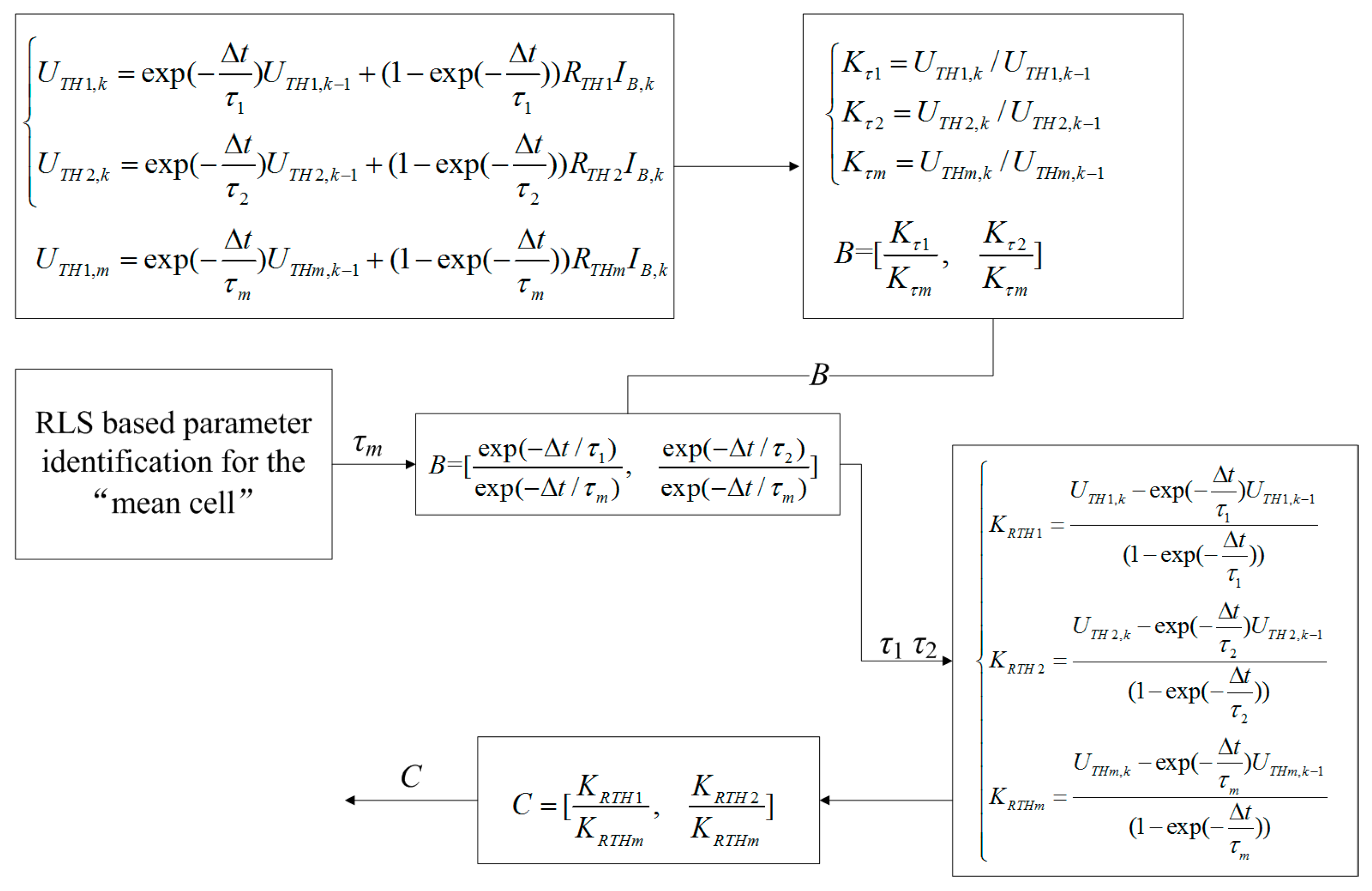 Energies 10 00390 g005