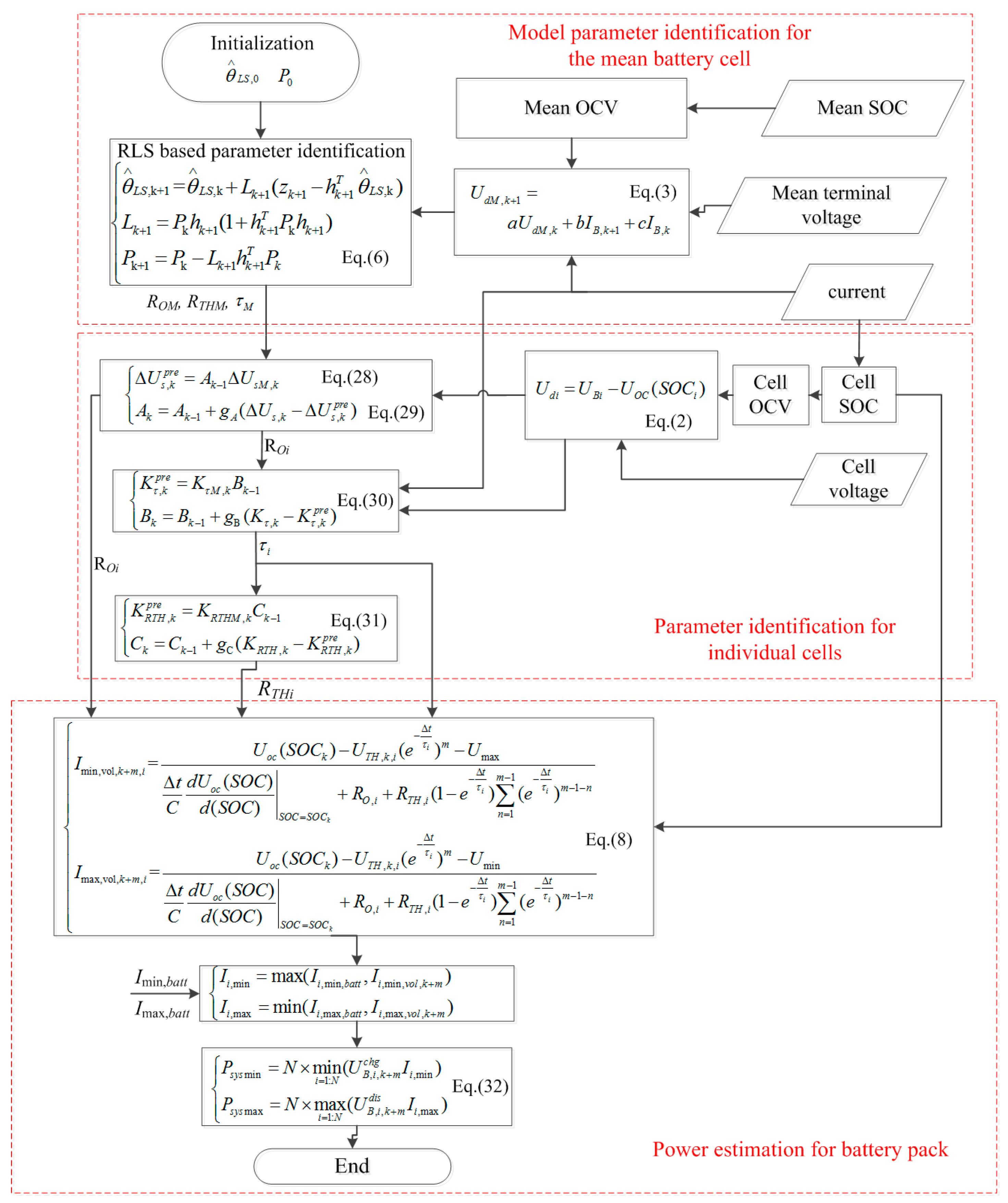 Energies 10 00390 g006