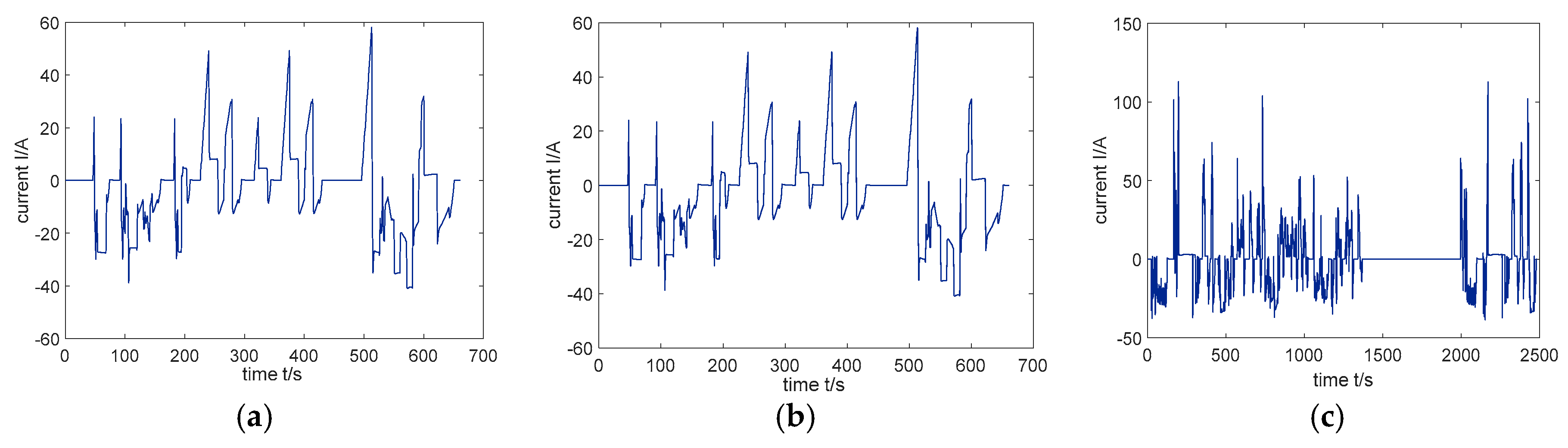 Energies 10 00390 g007