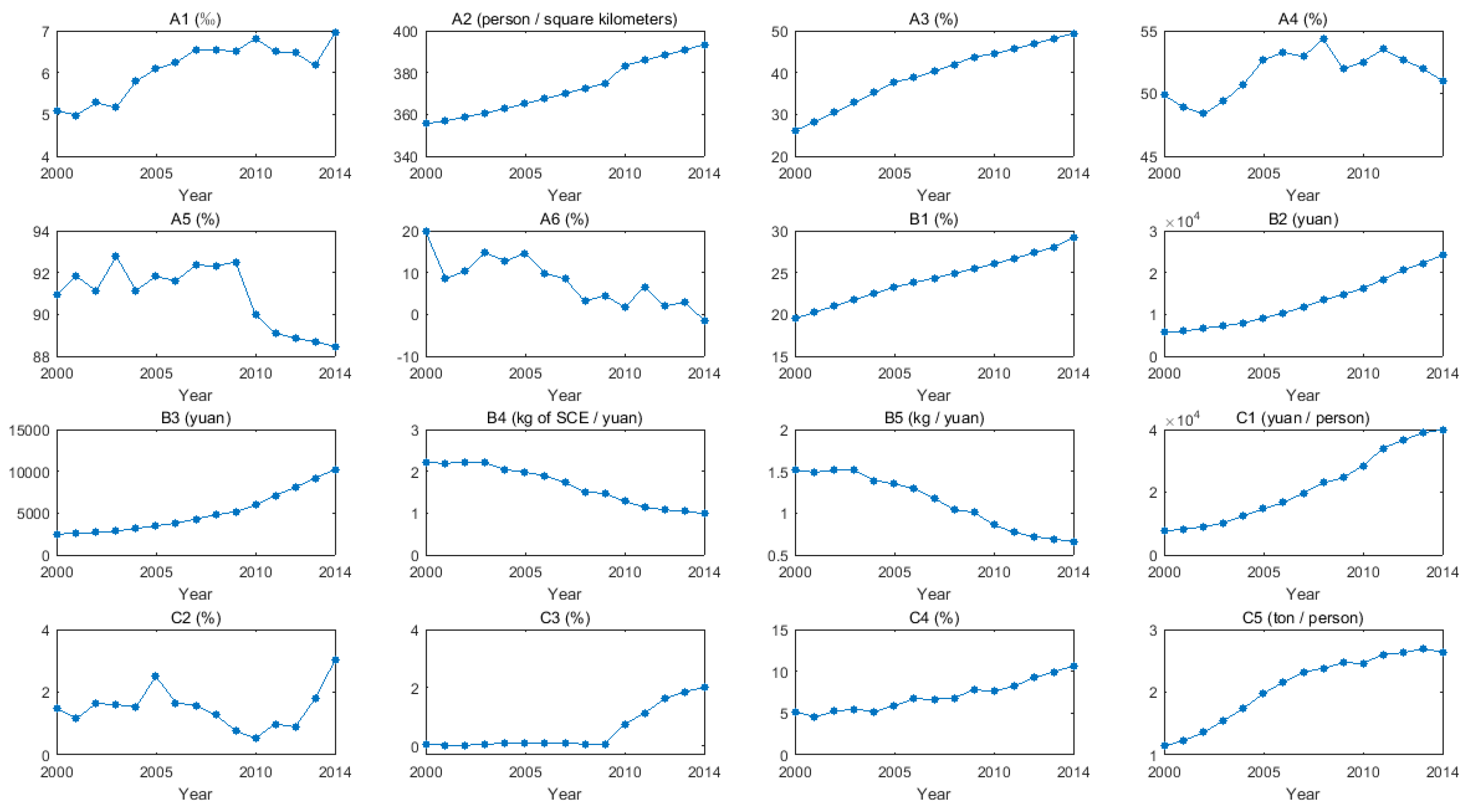 Energies 10 00391 g004