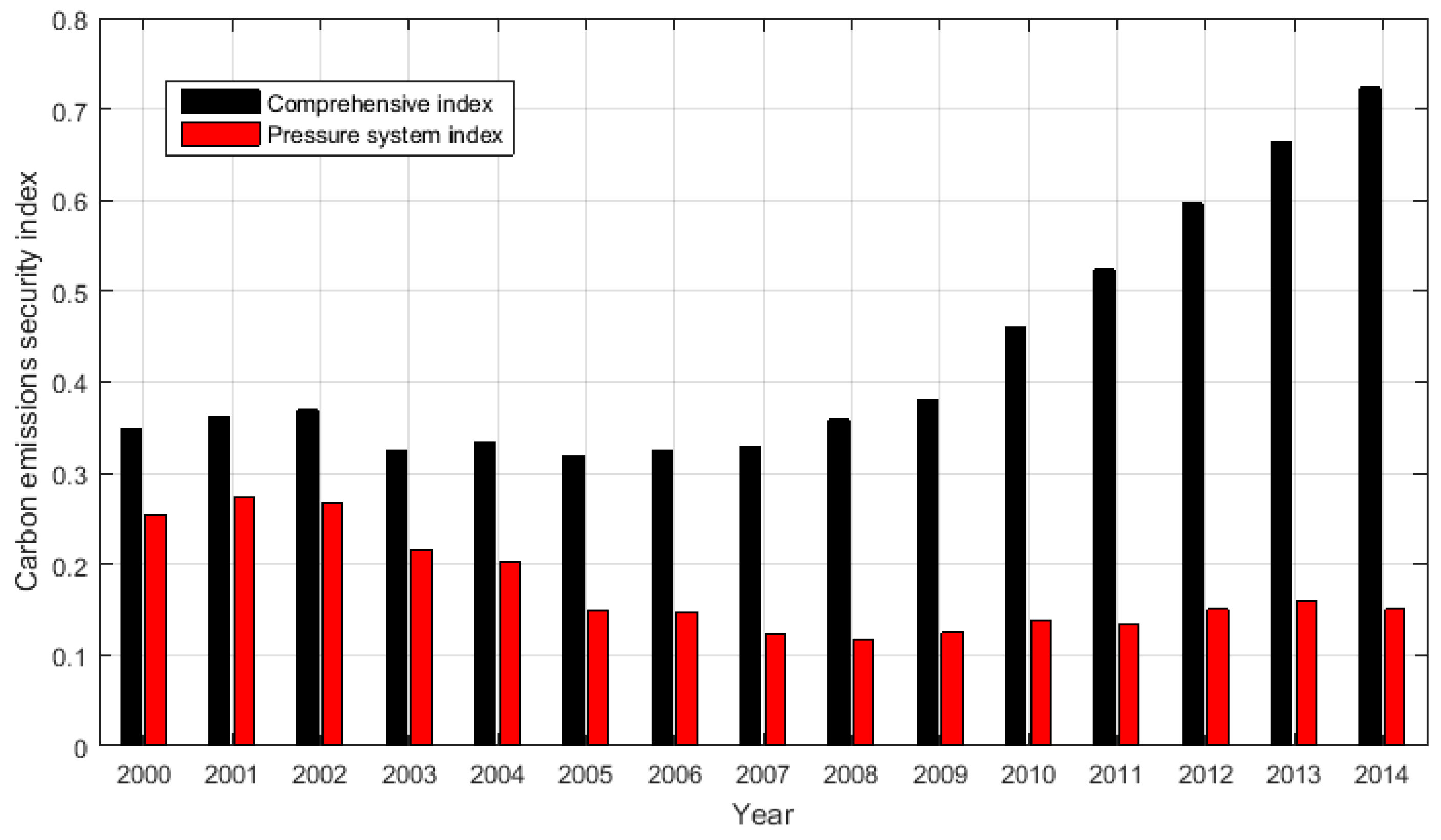 Energies 10 00391 g006