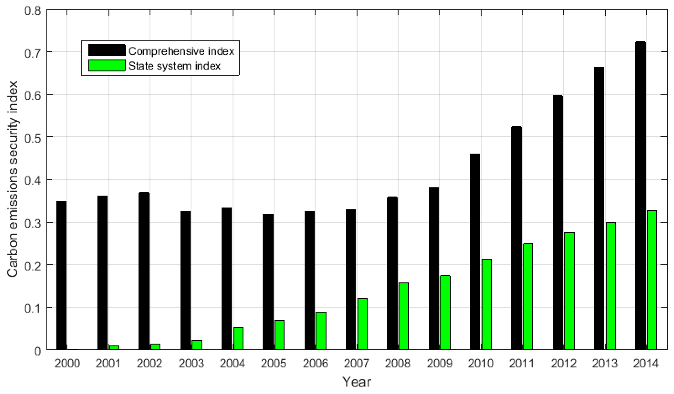 Energies 10 00391 g007