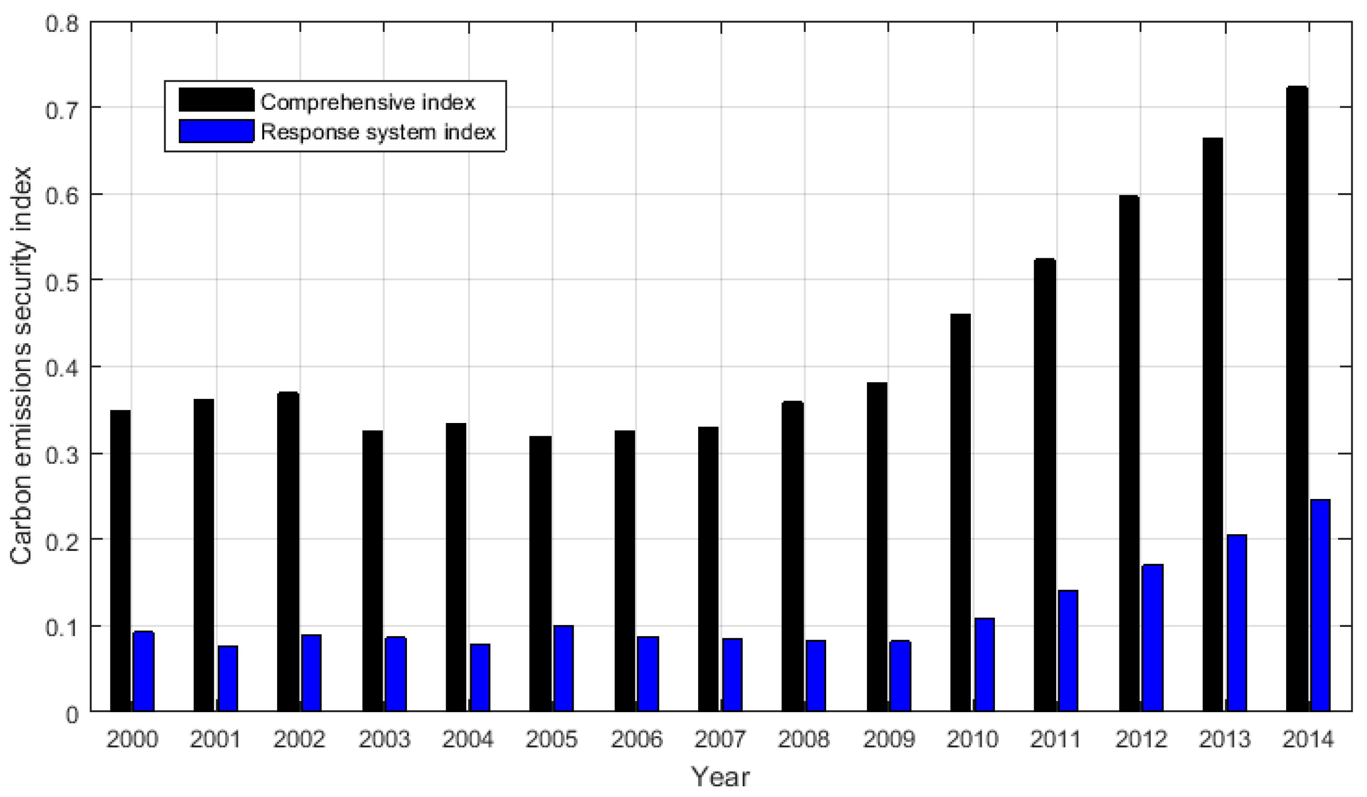 Energies 10 00391 g008
