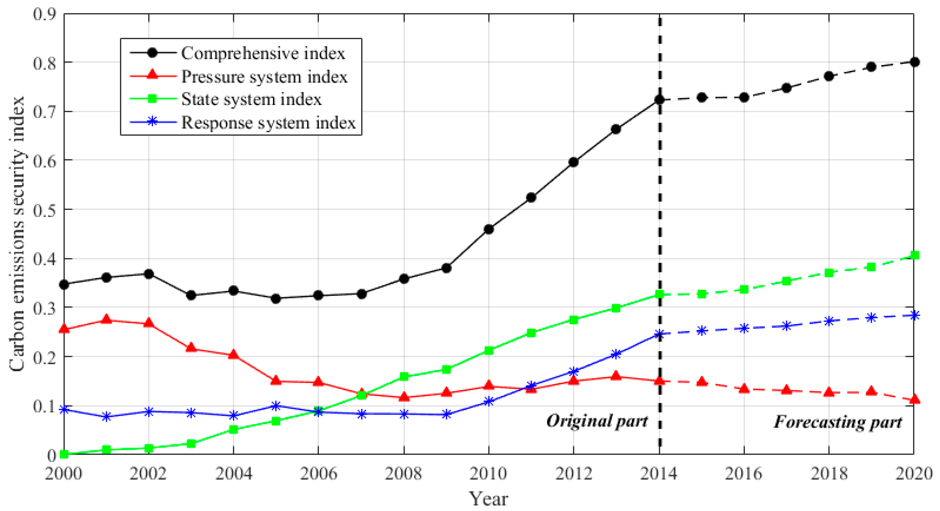Energies 10 00391 g016