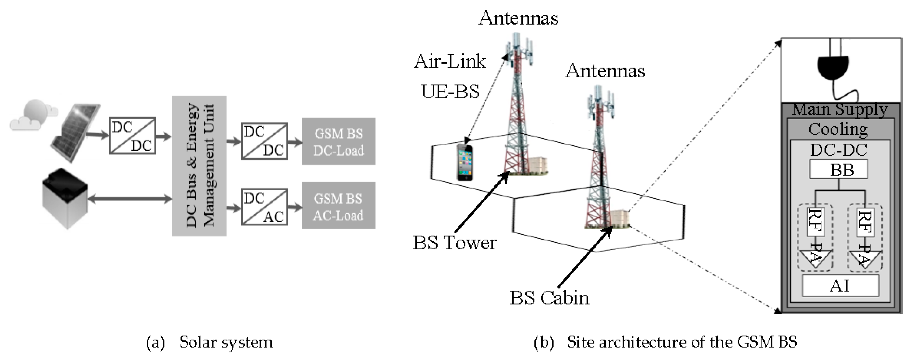 Energies 10 00392 g001 550