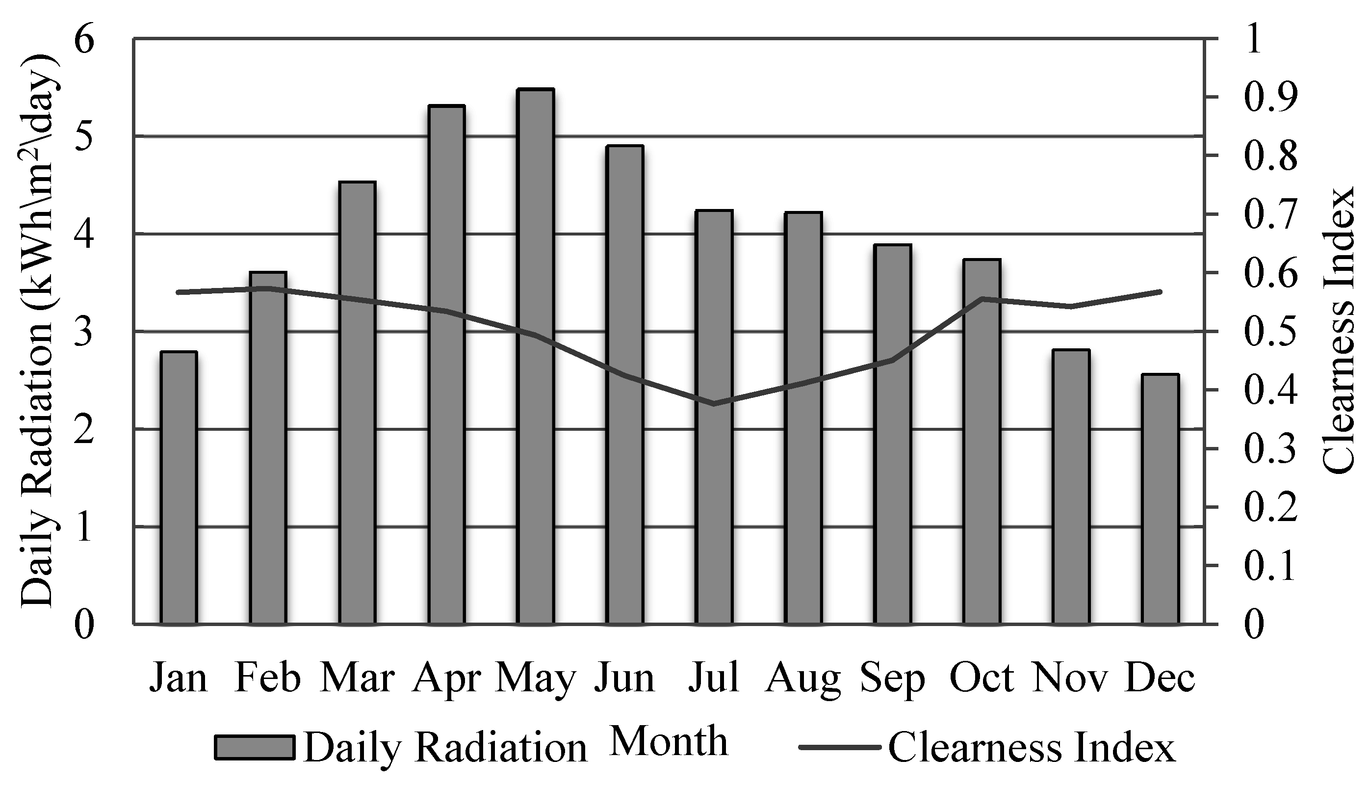 Energies 10 00392 g004 550