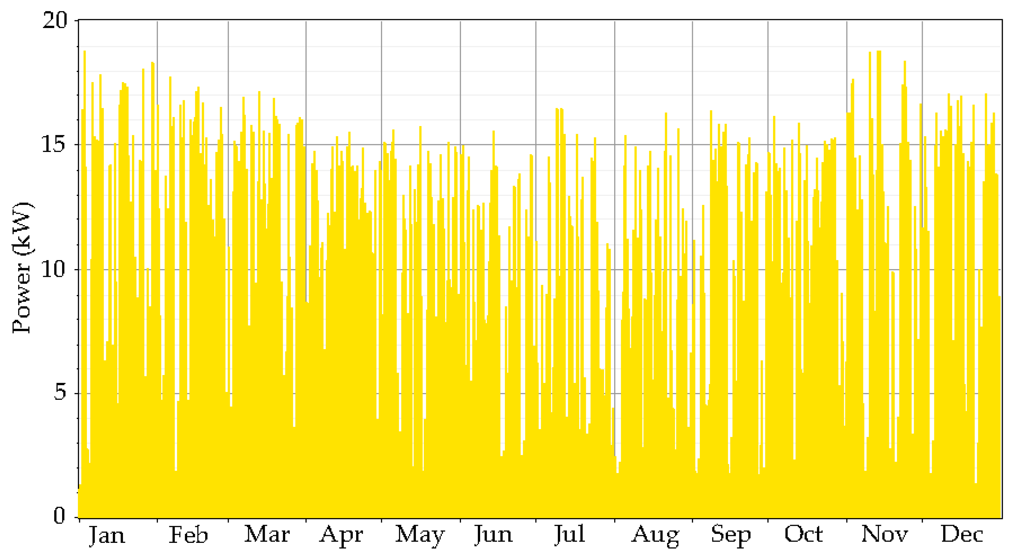 Energies 10 00392 g006 550
