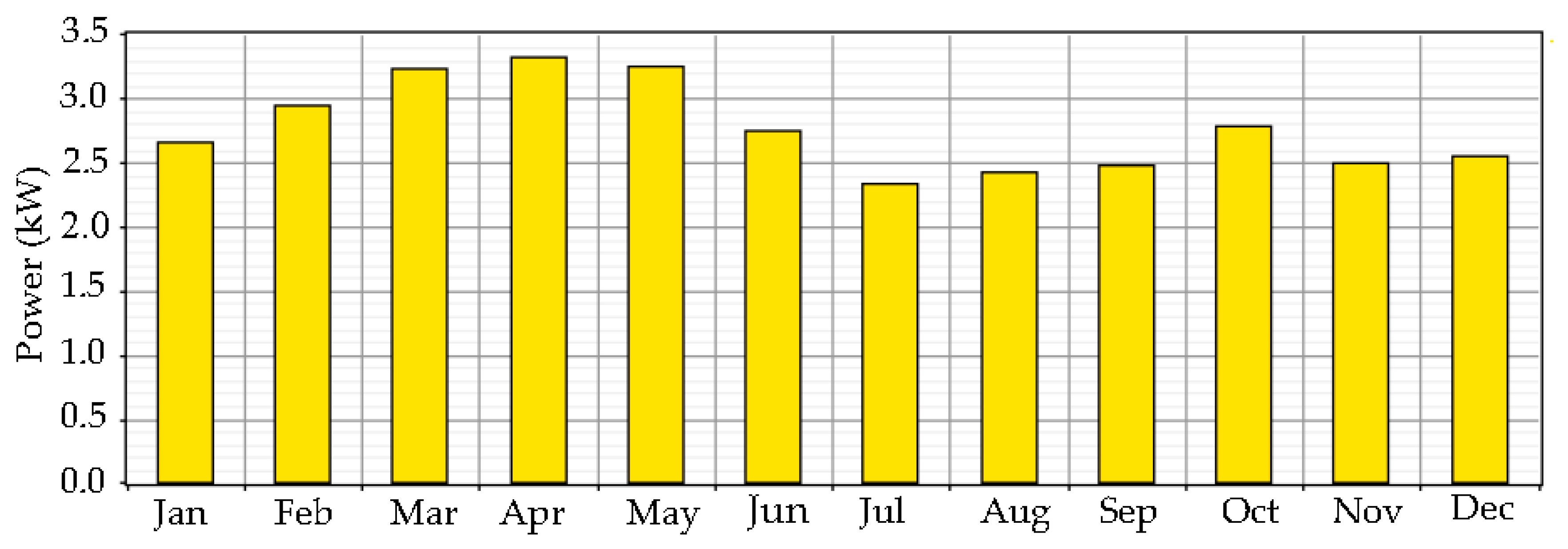 Energies 10 00392 g007 550